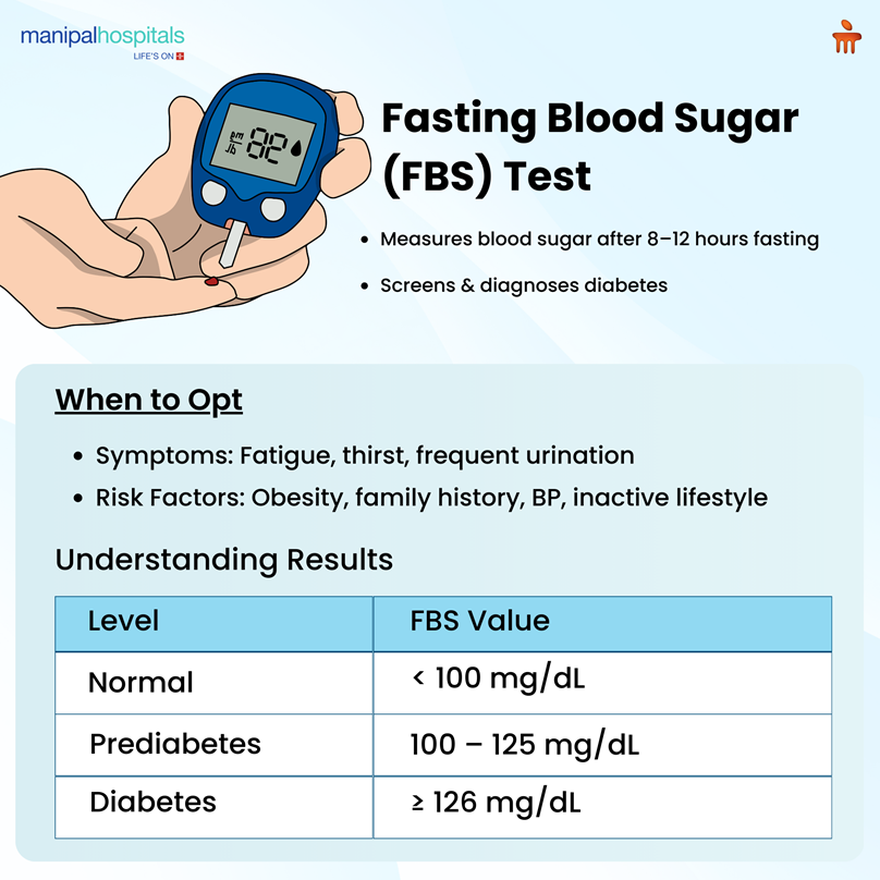 what-is-fbs-test-fasting-blood-sugar