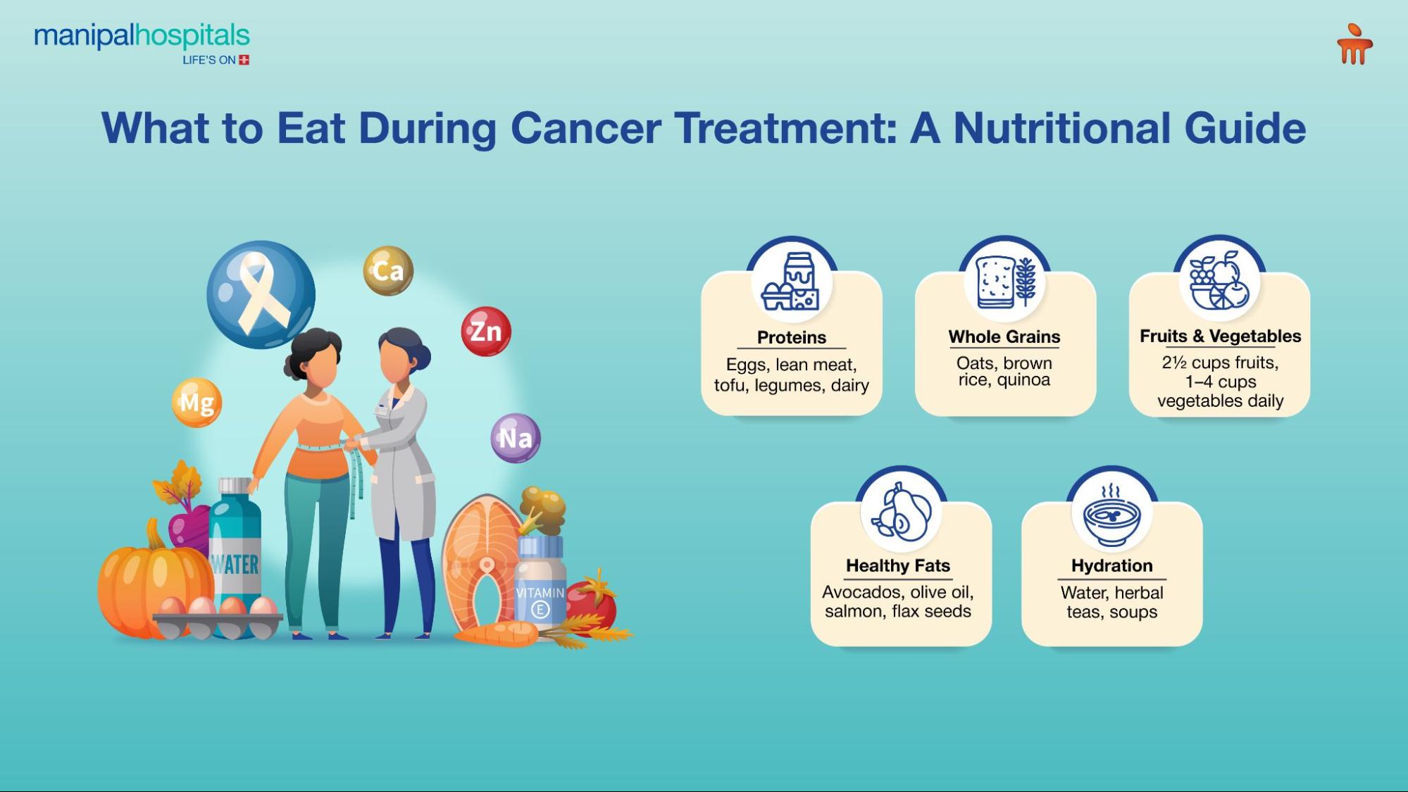 What to eat during cancer treatment