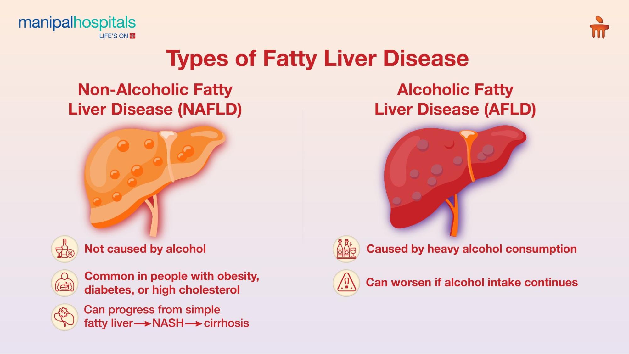 Fatty liver disease