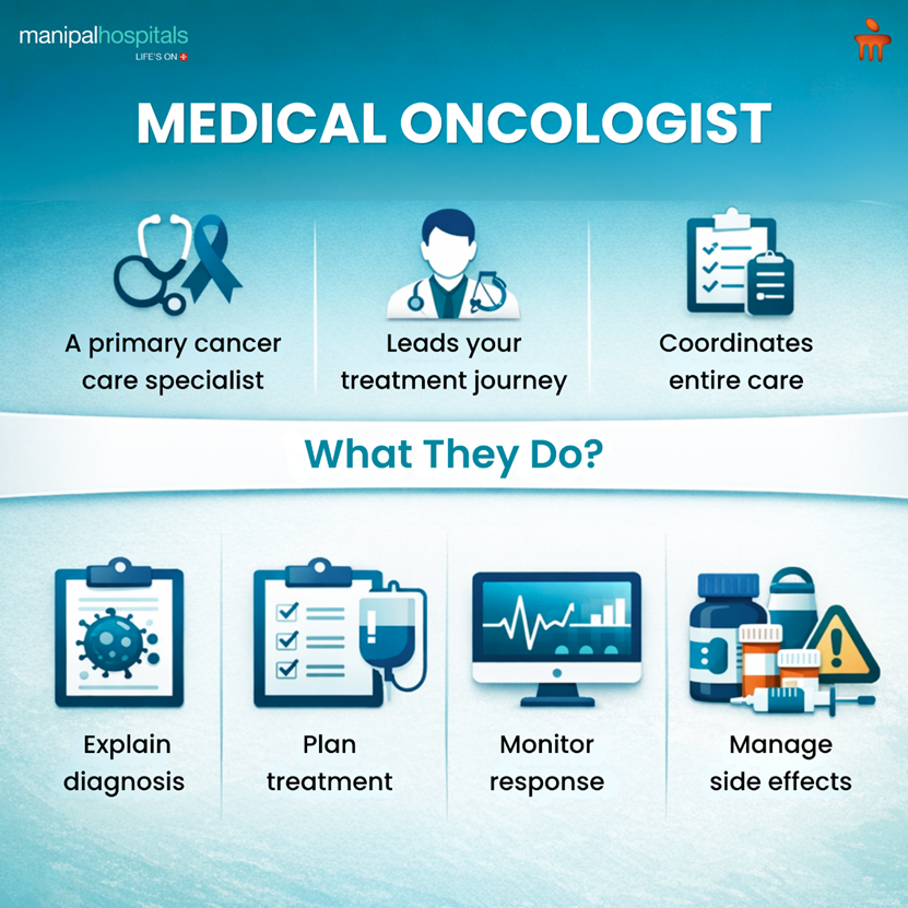 when-to-see-medical-oncologist