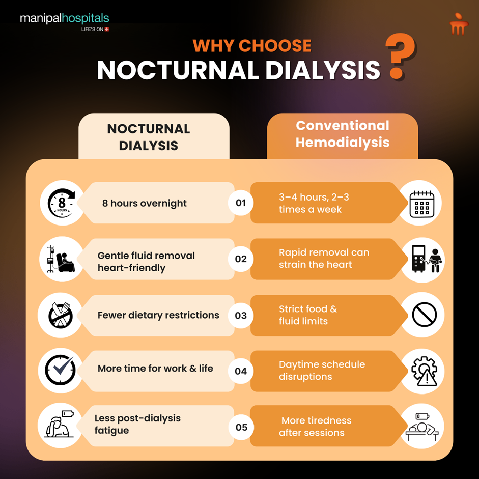Overnight and nocturnal dialysis