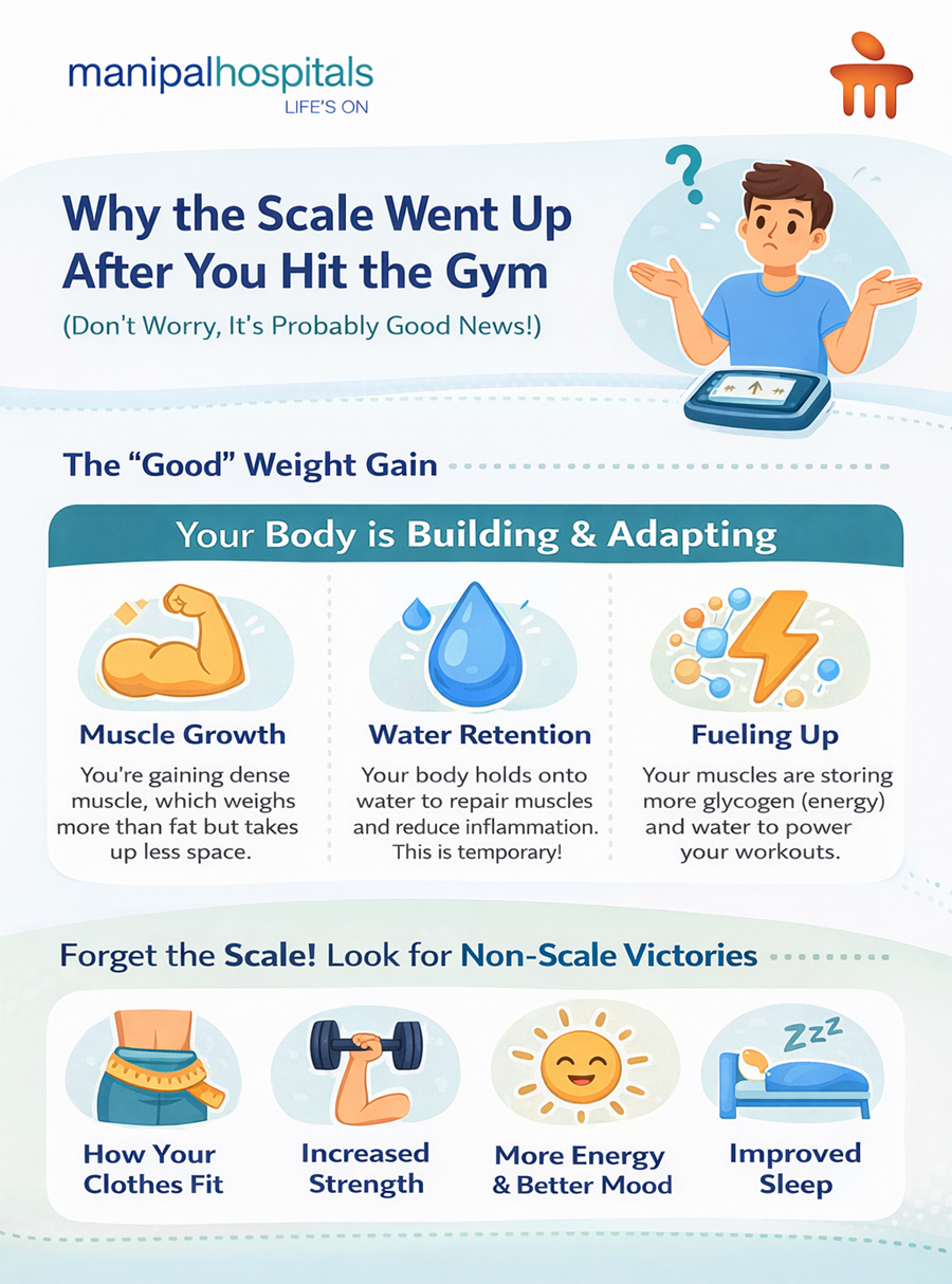 why-do-you-gain-weight-after-starting-your-gym-journey