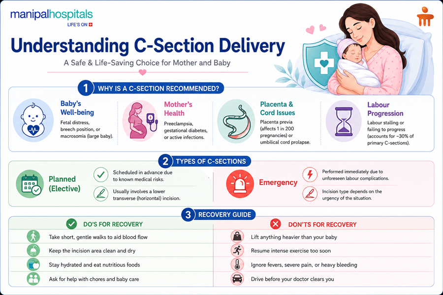 why-doctors-recommend-c-section-delivery