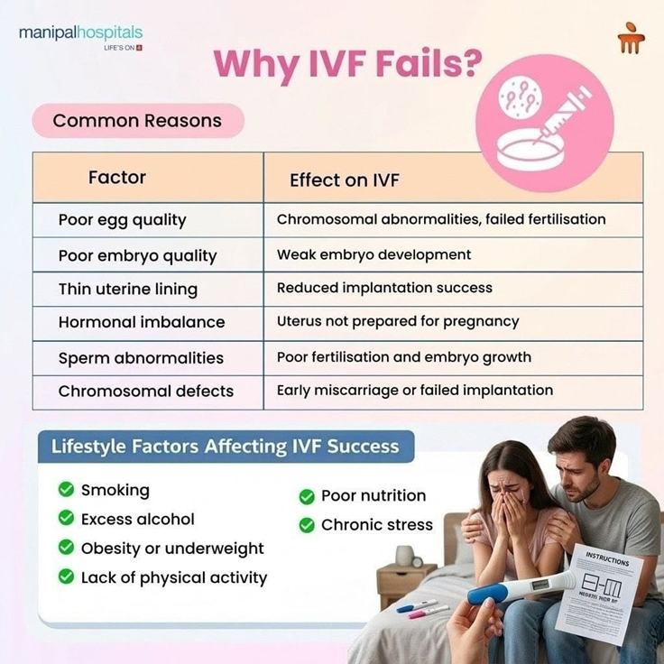 Why IVF Fails: Common Causes, Risk Factors, and Ways to Improve Success