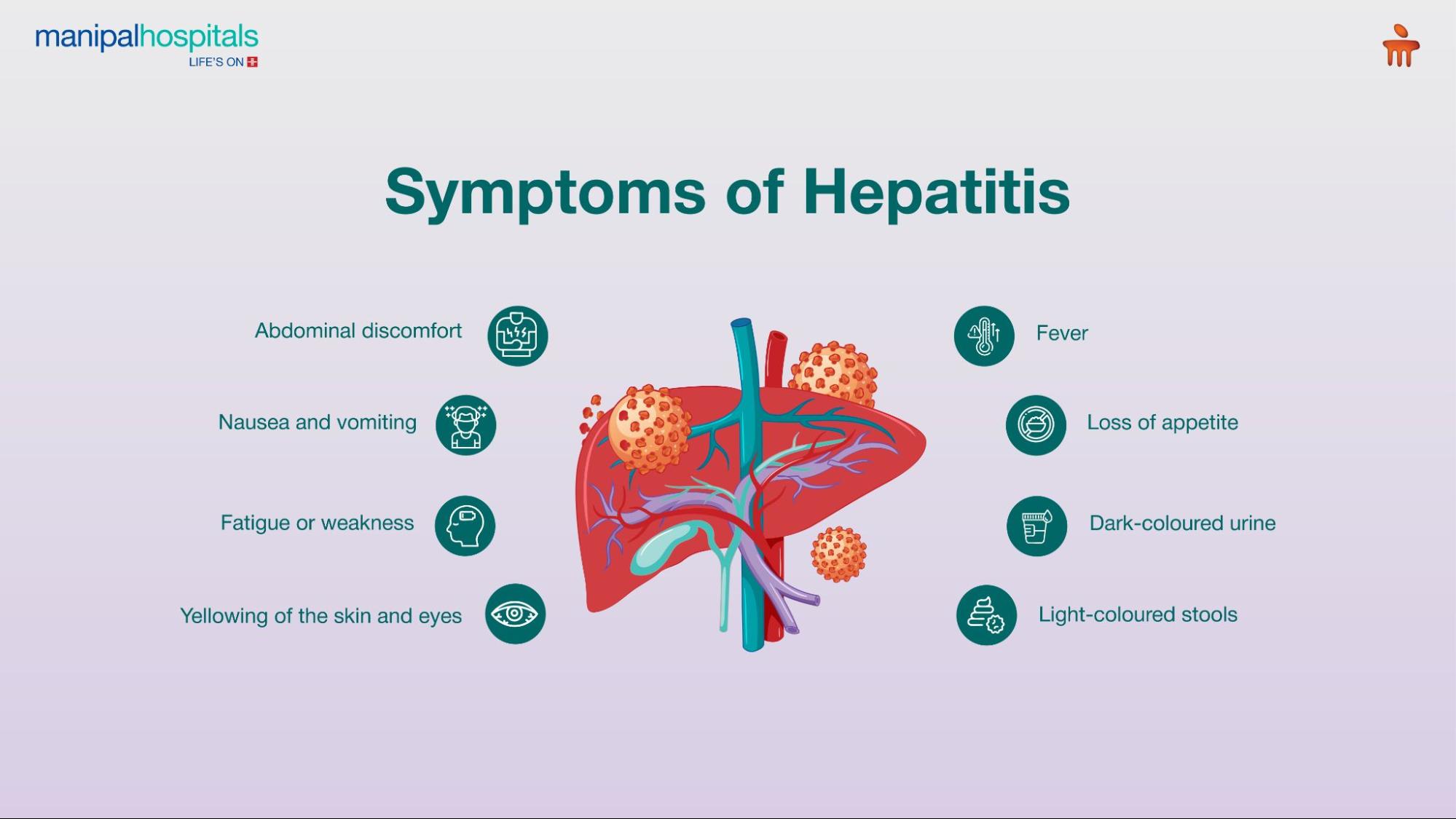 Symptoms of Hepatitis