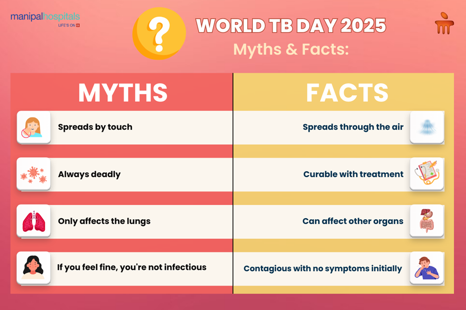 TB in India: Myths and Facts