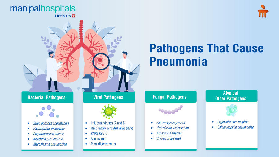 pneumonia symptoms