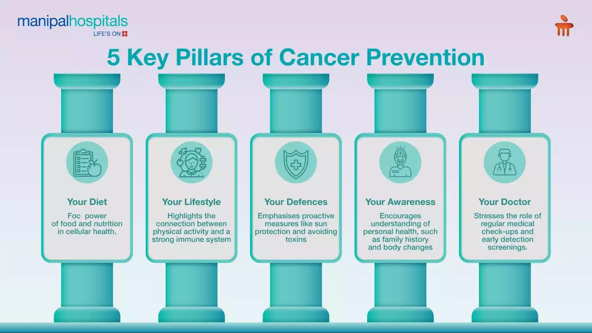 How to prevent cancer