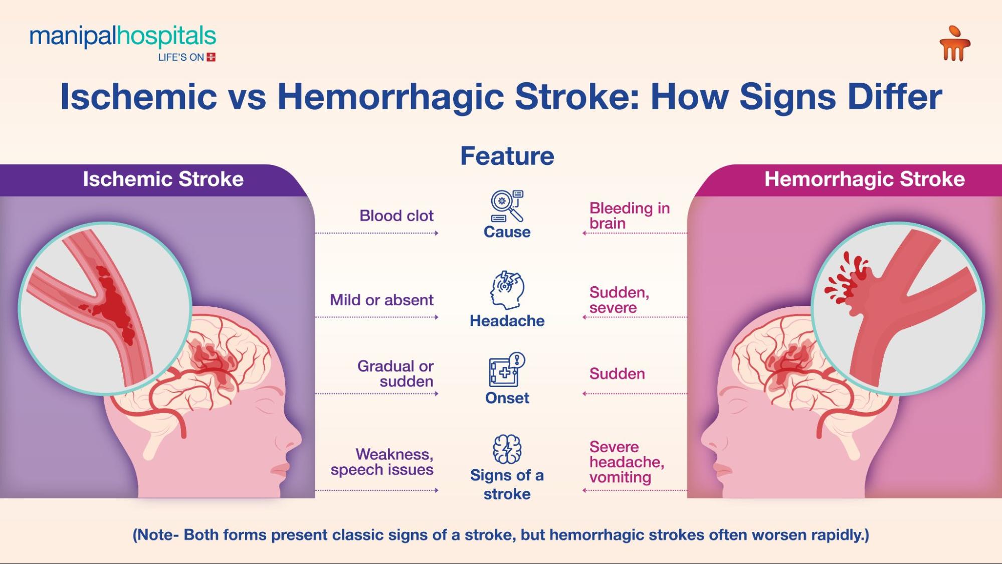 warning-signs-of-stroke-emergency-care