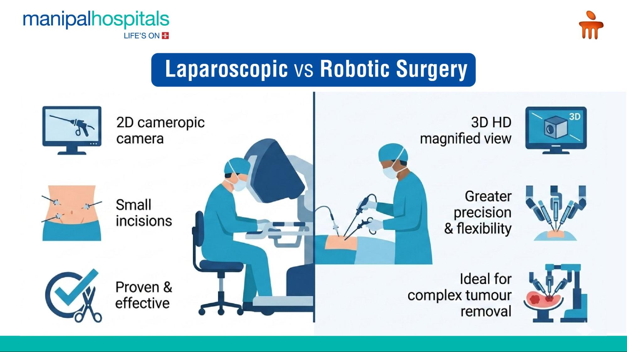 minimally invasive surgery
