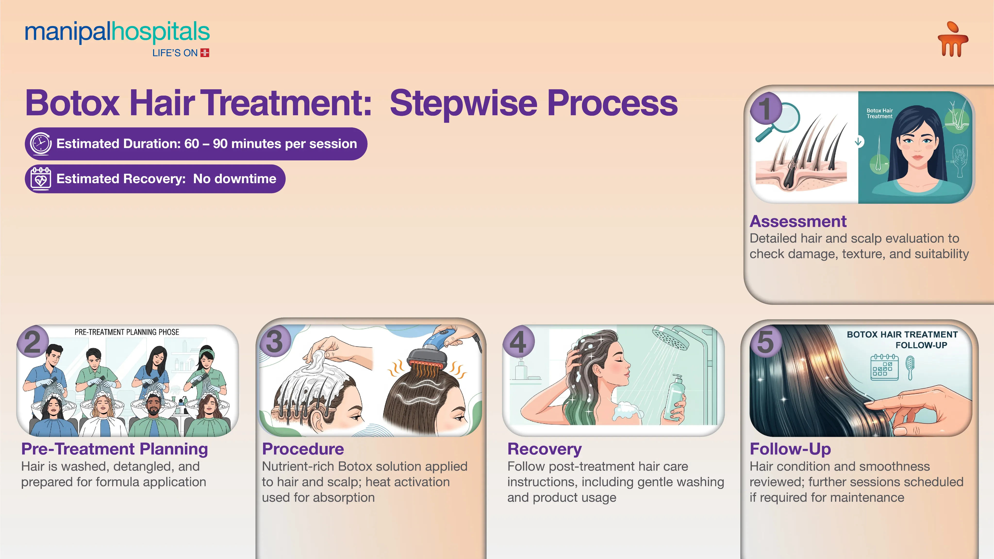 Botox Treatment in India | Manipal Hospitals