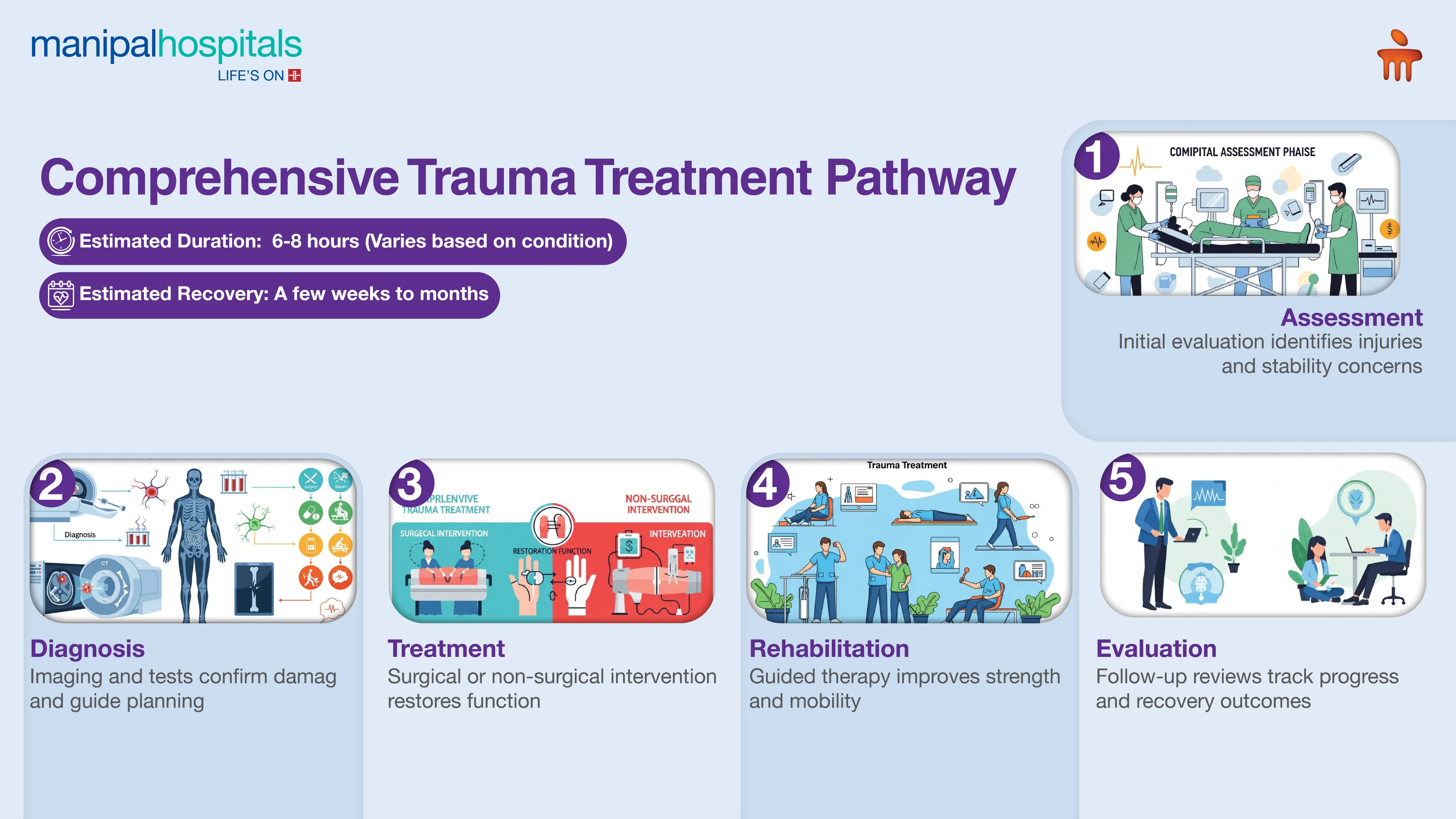 Best Trauma Care Centre in Kolkata | Manipal Hospitals