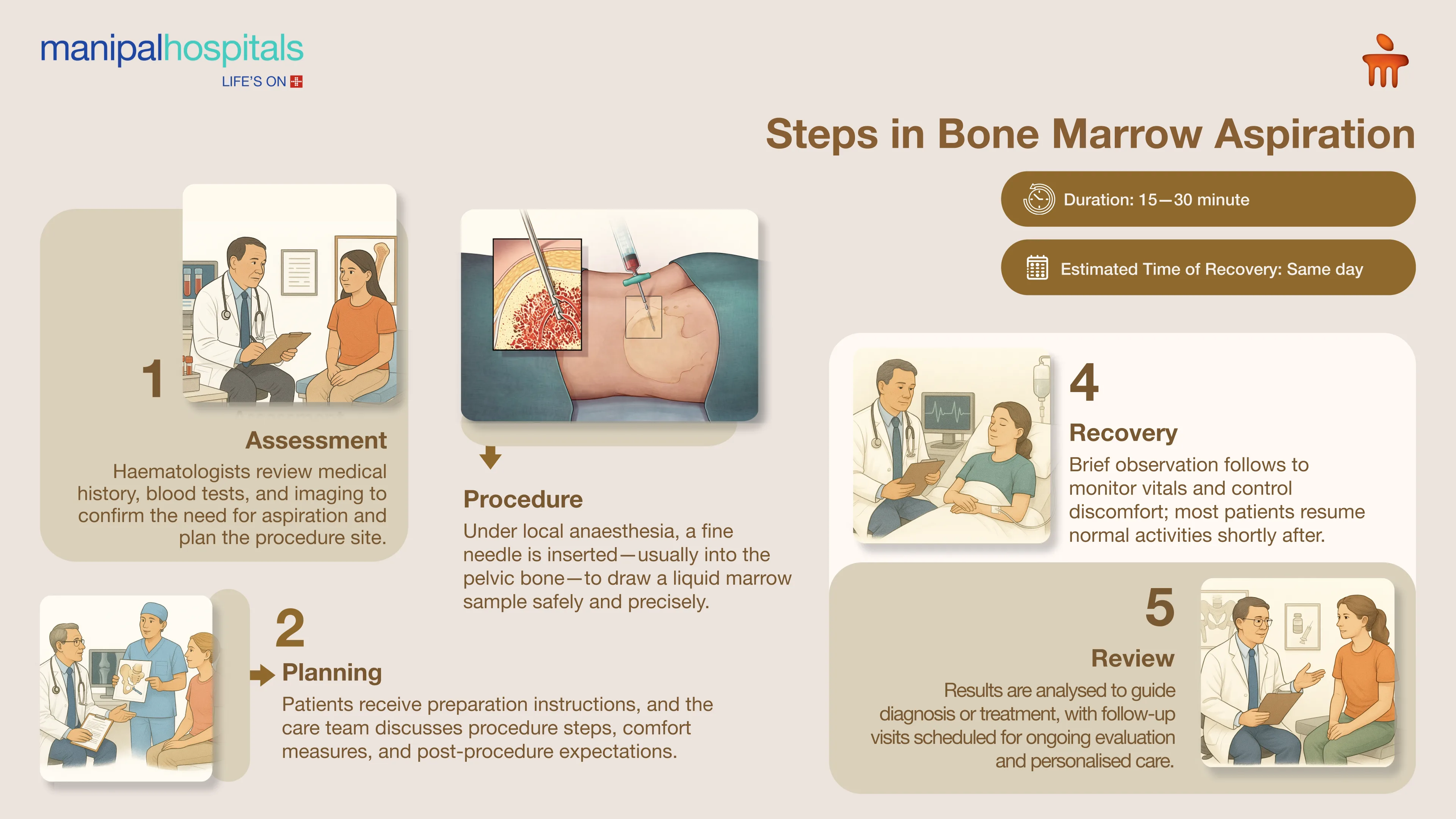 Bone Marrow Transplant in Kolkata | Manipal Hospitals