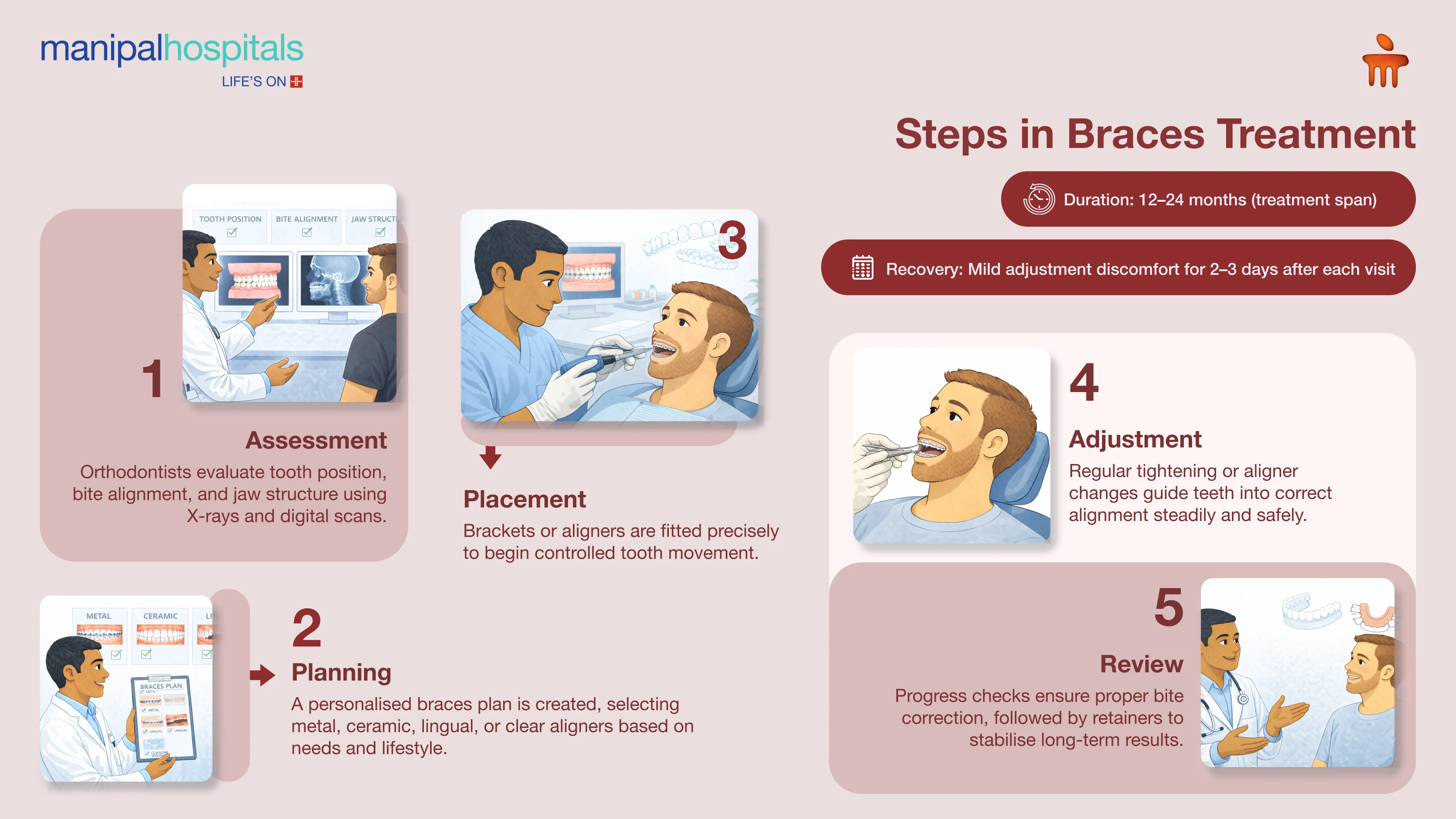 Dental Braces in Kolkata | Manipal Hospitals