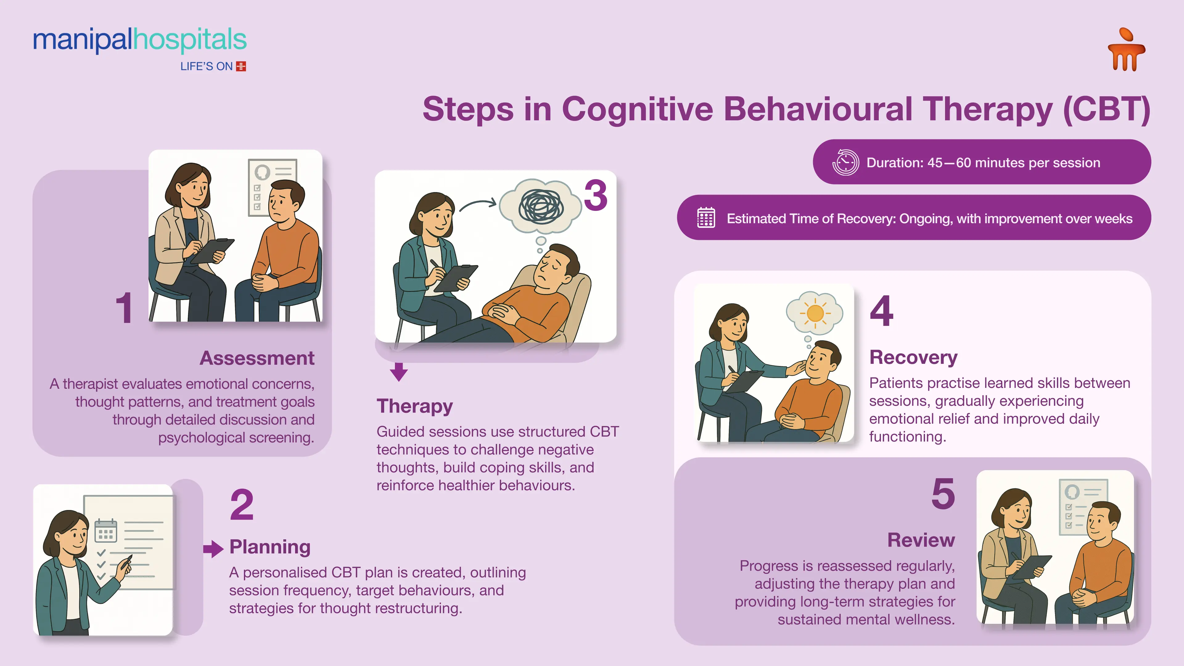 CBT Therapy in Bangalore | Manipal Hospitals
