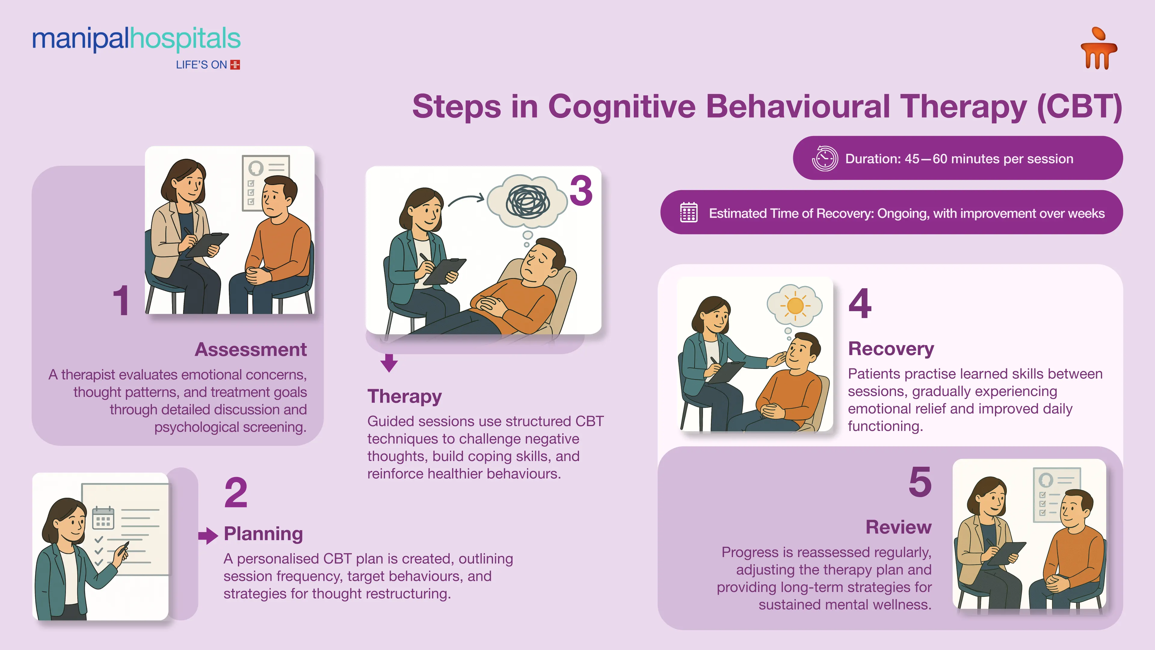 Cognitive Therapy in Bangalore | Manipal Hospitals
