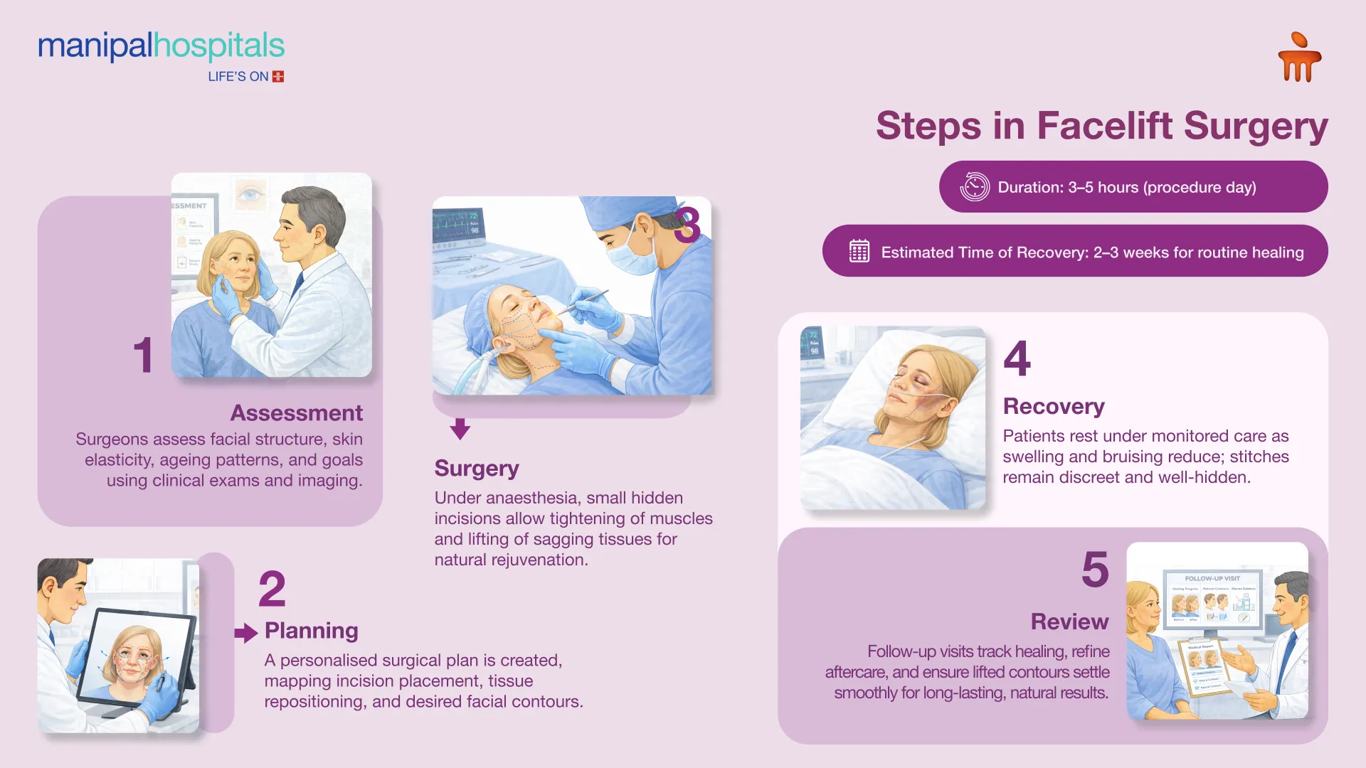 Facelift Surgery in Bangalore | Manipal Hospitals