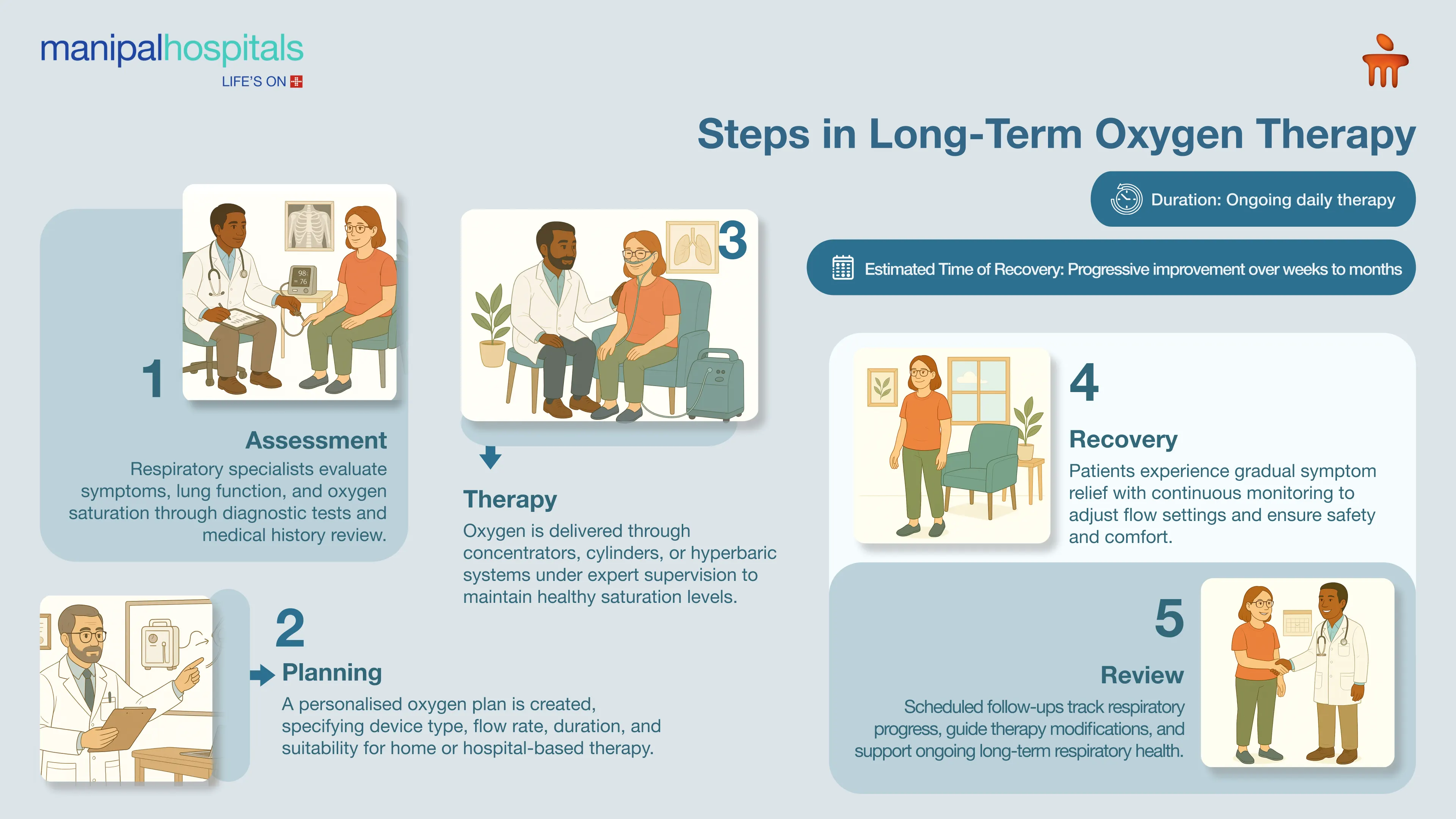 Oxygen Therapy in Pune | Manipal Hospitals