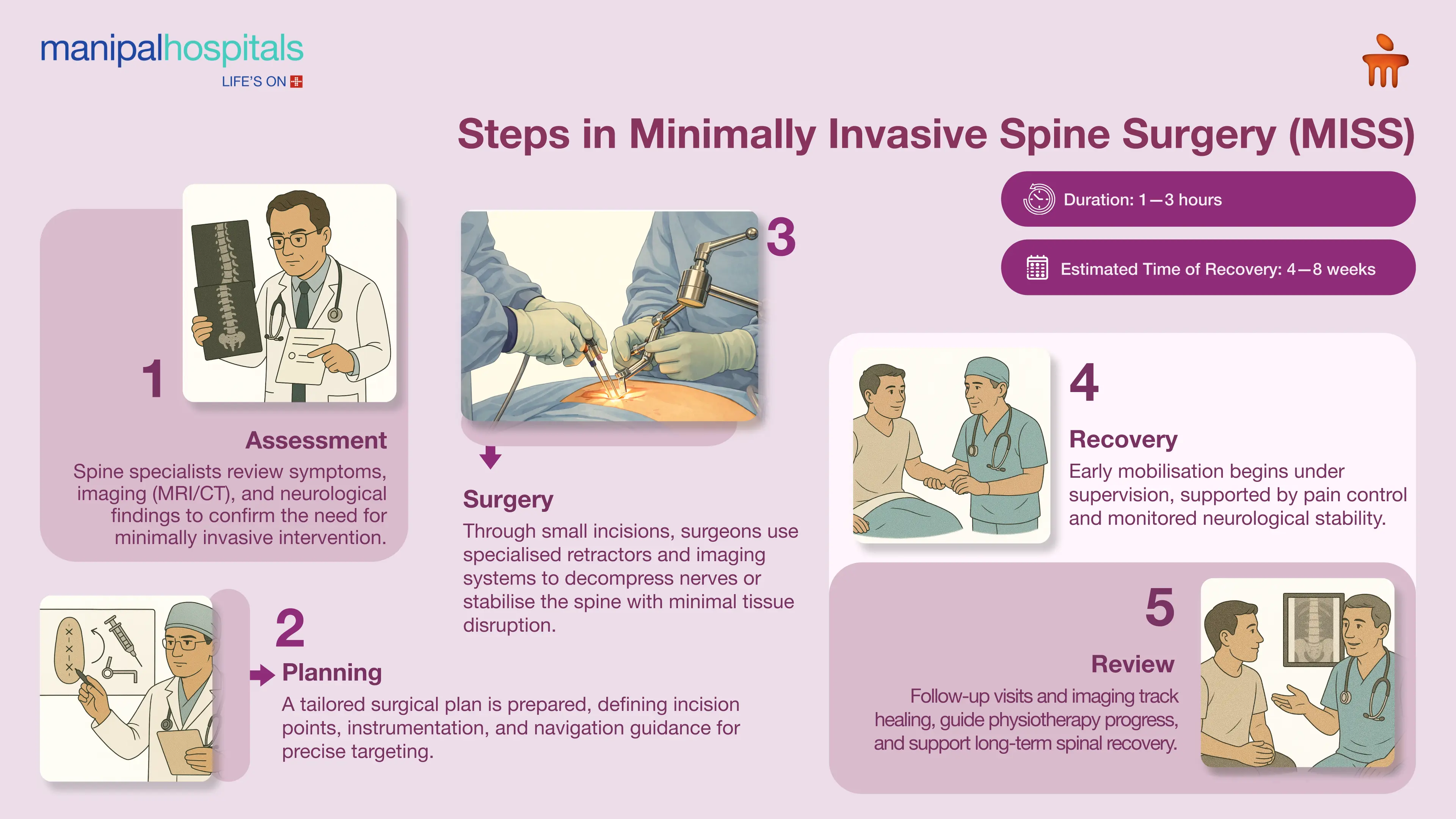 Minimally Invasive Spine Surgery in Bangalore | Manipal Hospitals