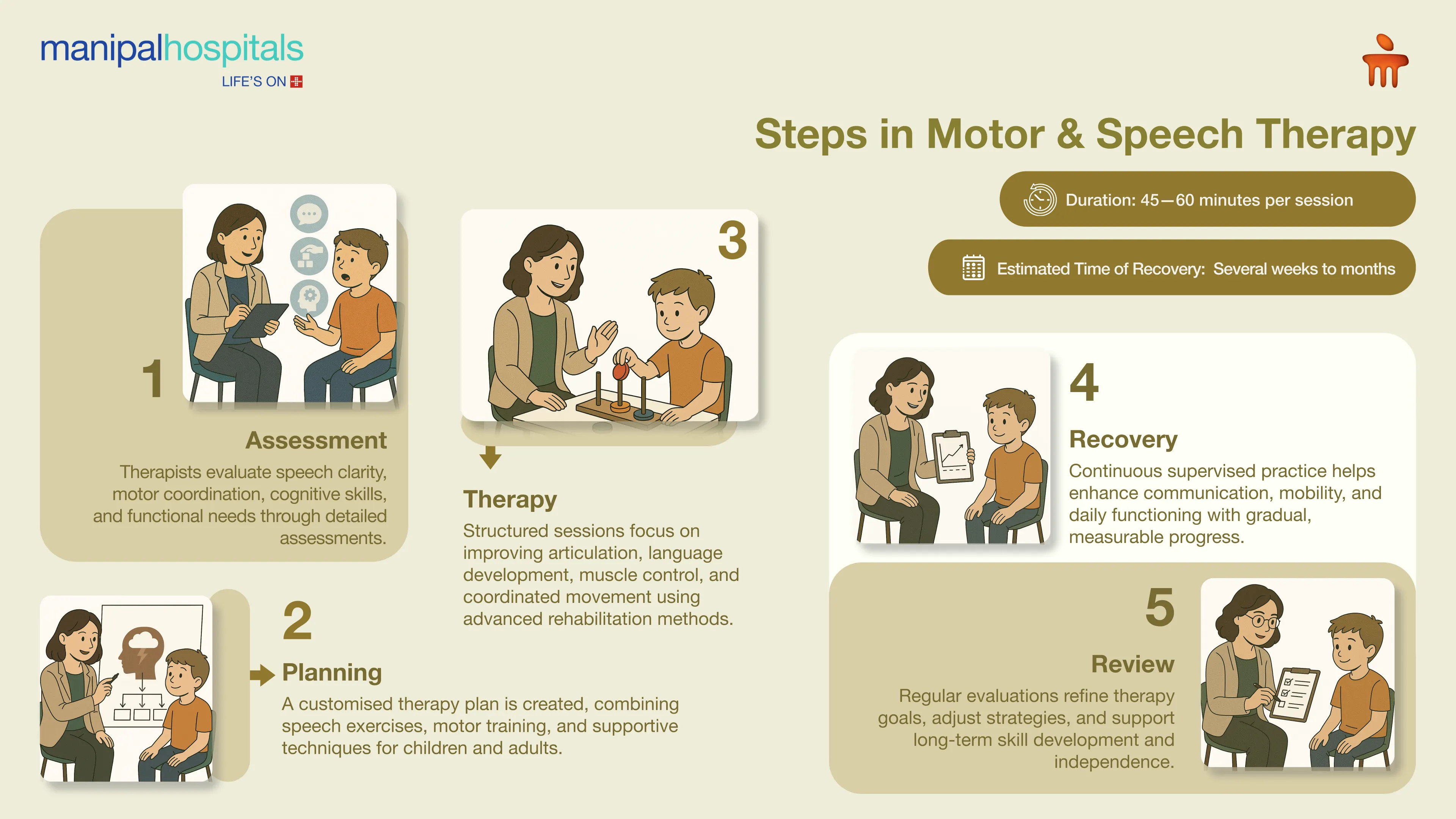 Motor and Speech Therapy in Kolkata | Manipal Hospitals