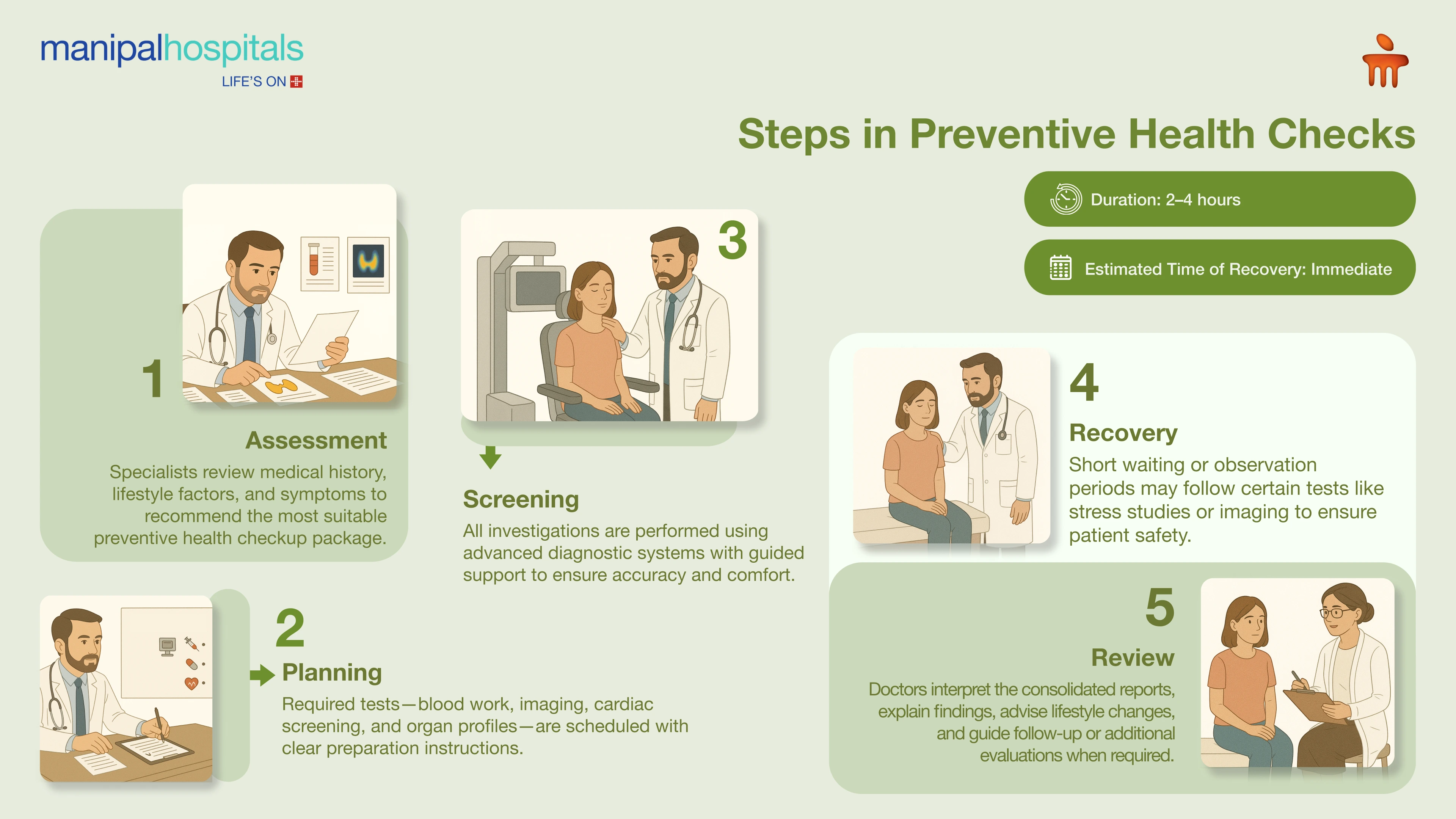Preventive Health Checkup in Pune | Manipal Hospitals