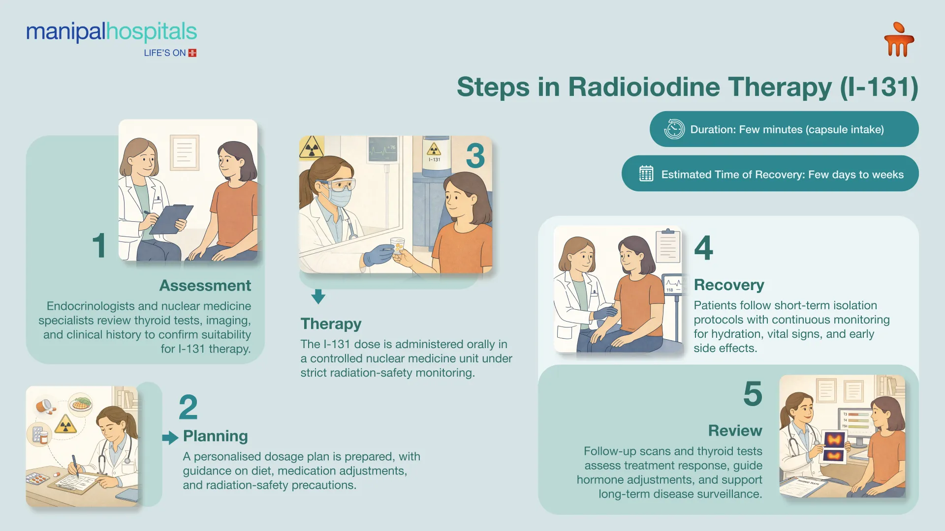 Radioiodine Therapy in Bangalore | Manipal Hospitals