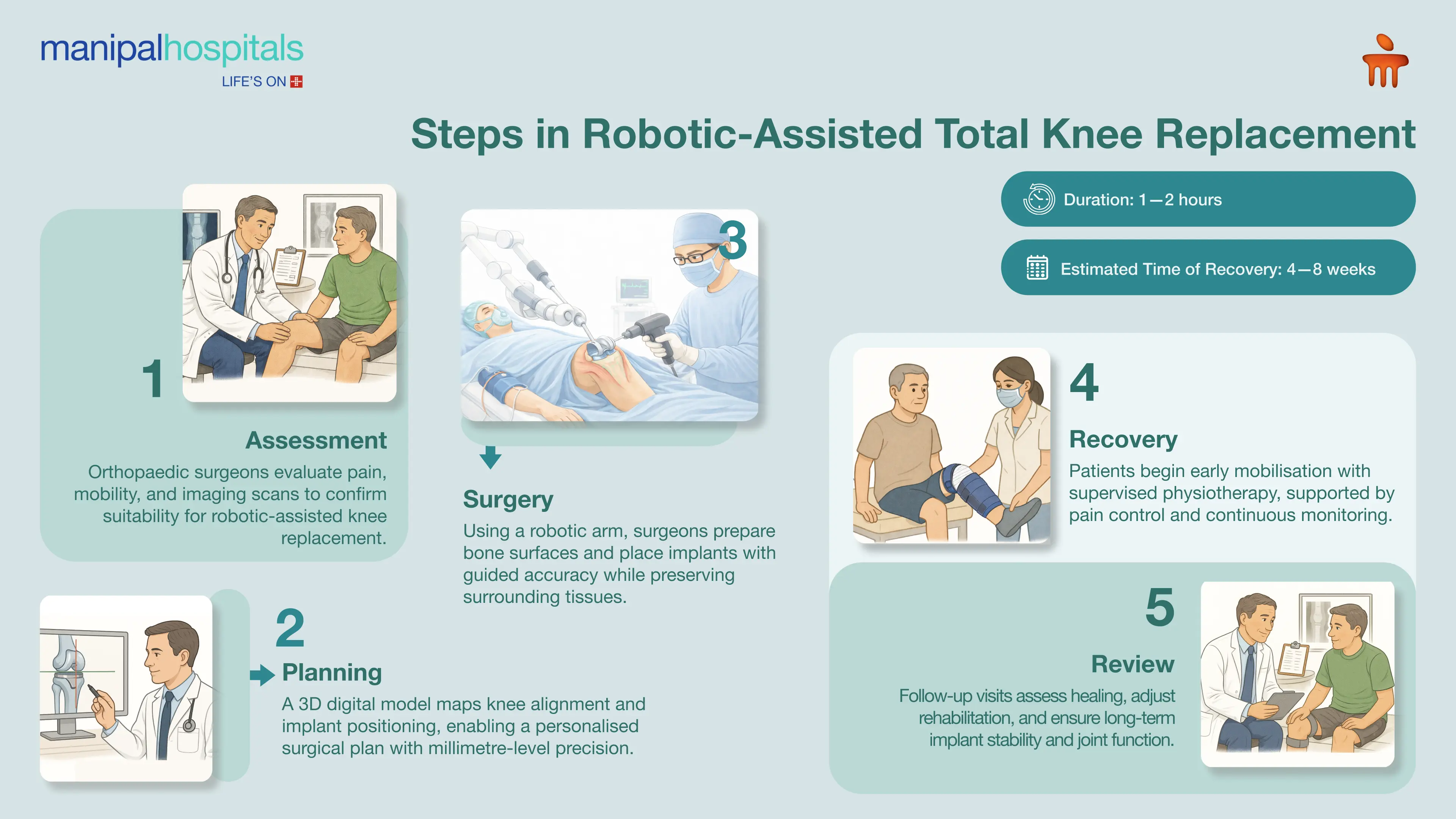 Robotic Knee Replacement in Bangalore | Manipal Hospitals