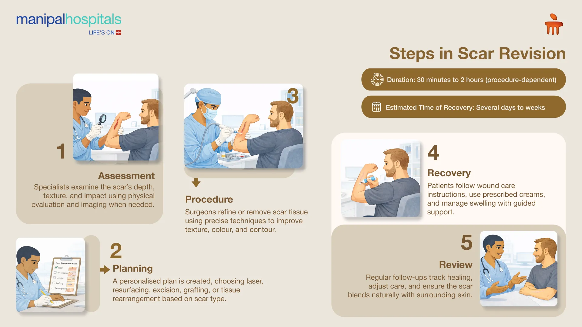 Scar Revision Surgery in Bangalore | Manipal Hospitals
