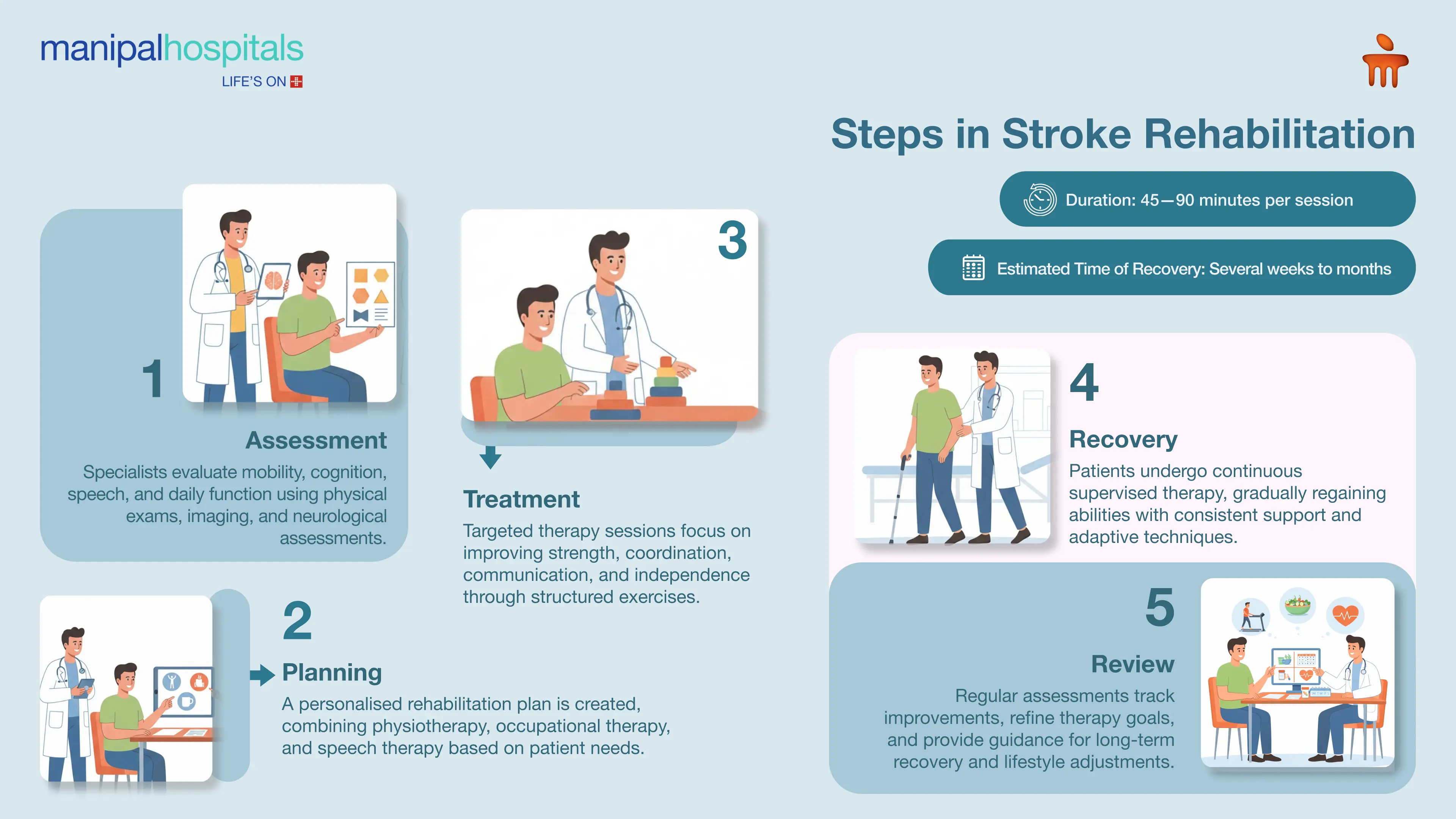 Stroke Rehabilitation in Bangalore | Manipal Hospitals