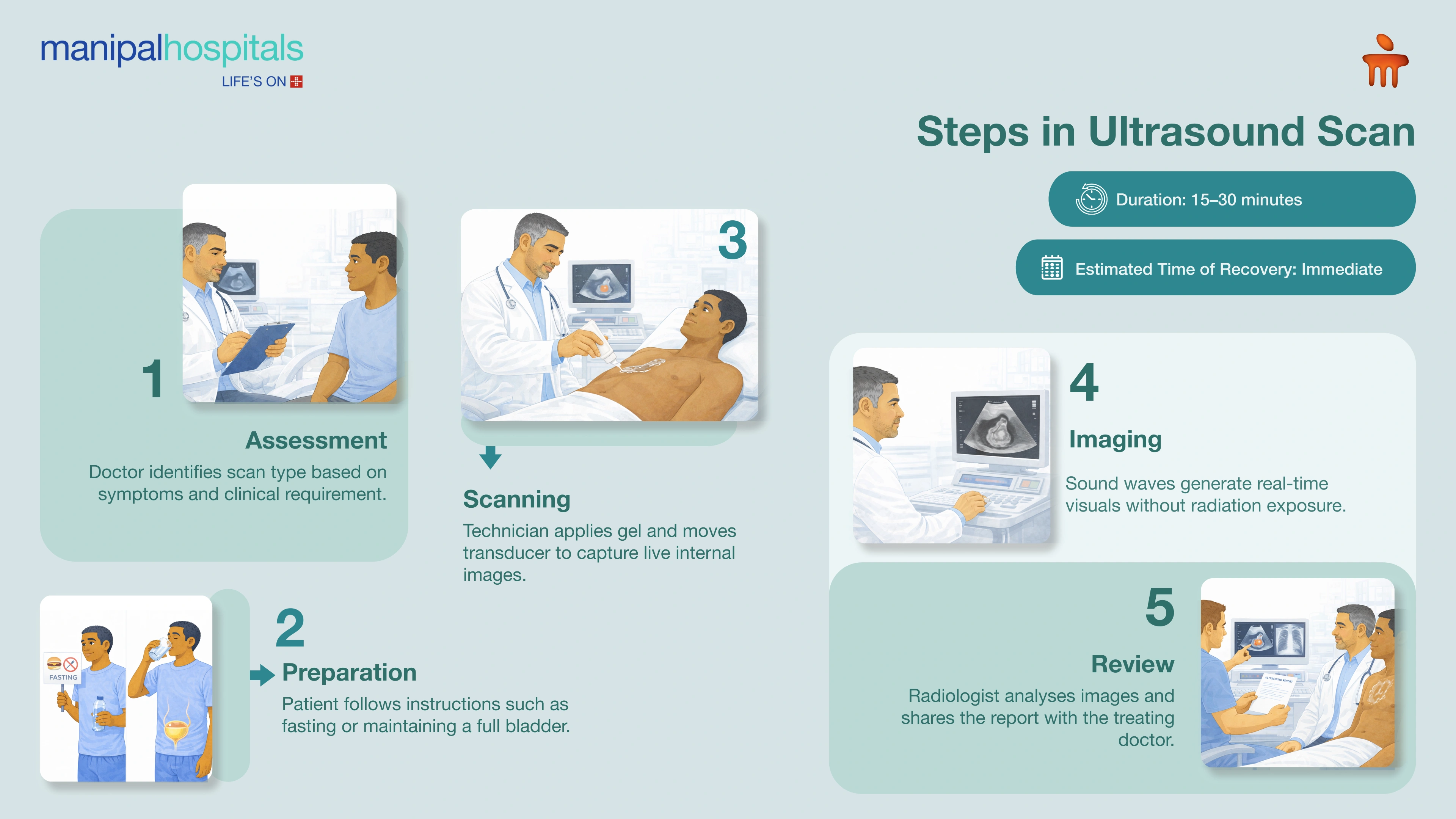 Ultrasound in Delhi |  Manipal Hospitals