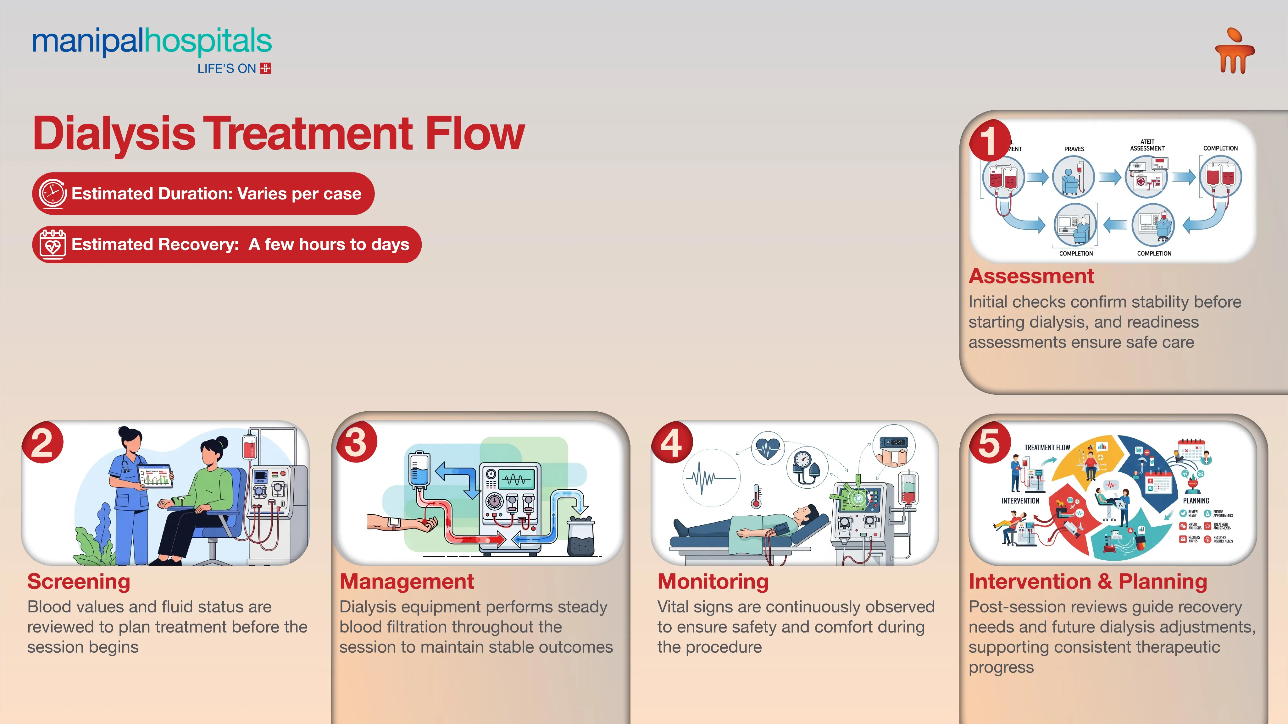 Dialysis Treatment in India | Manipal Hospitals