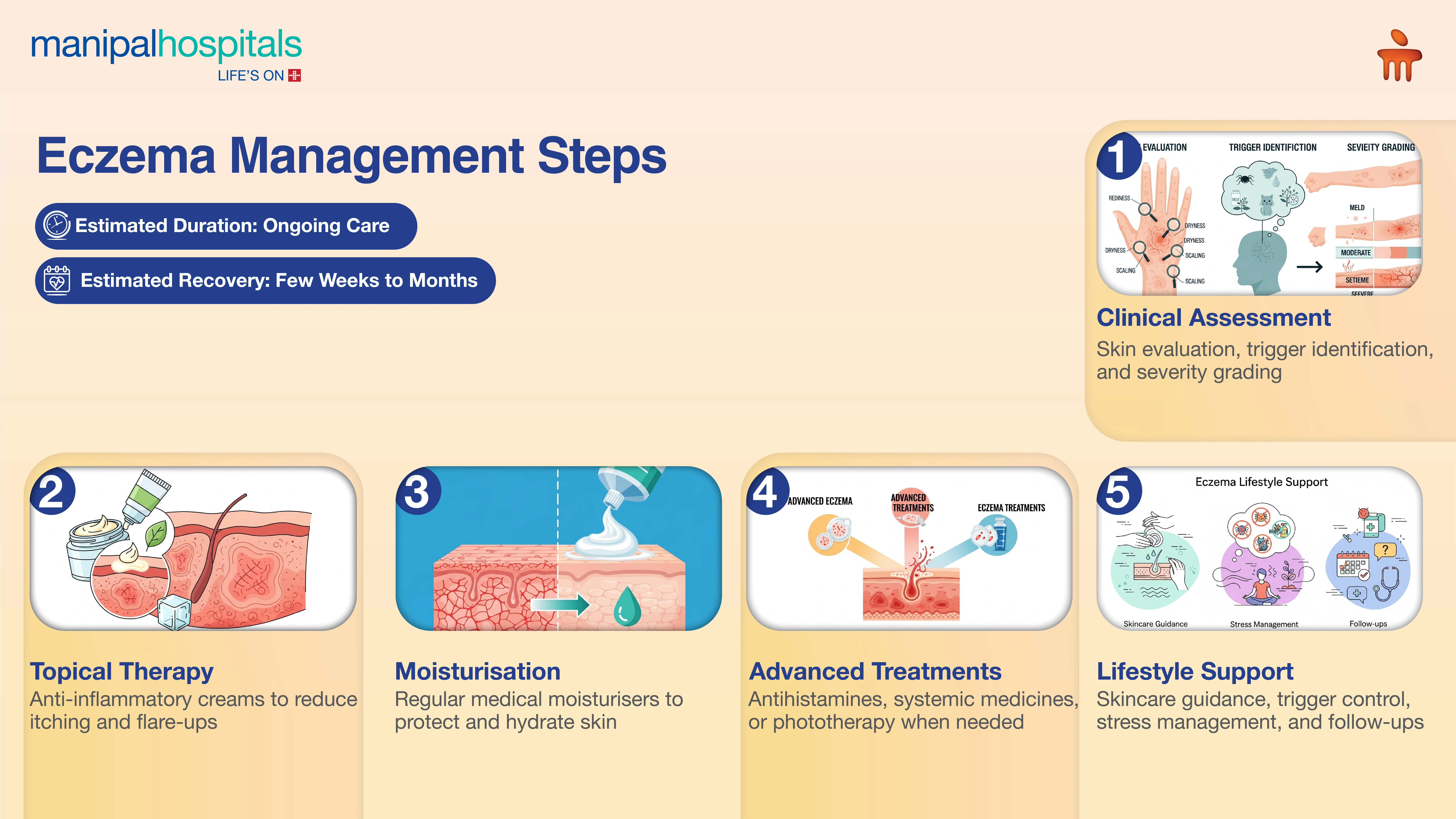 Eczema Treatment in India | Manipal Hospitals
