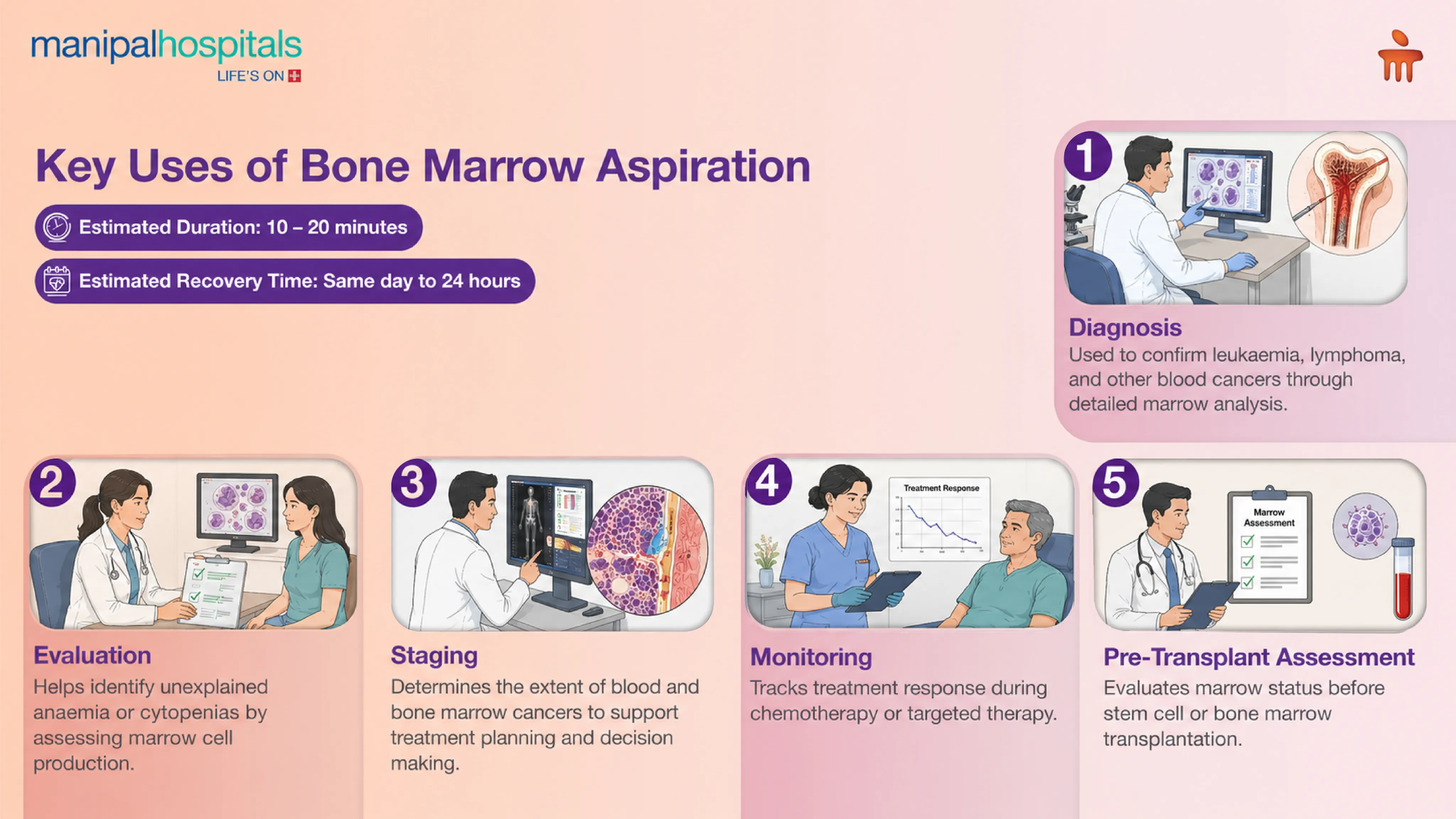 Bone Marrow Biopsy in India | Manipal Hospitals