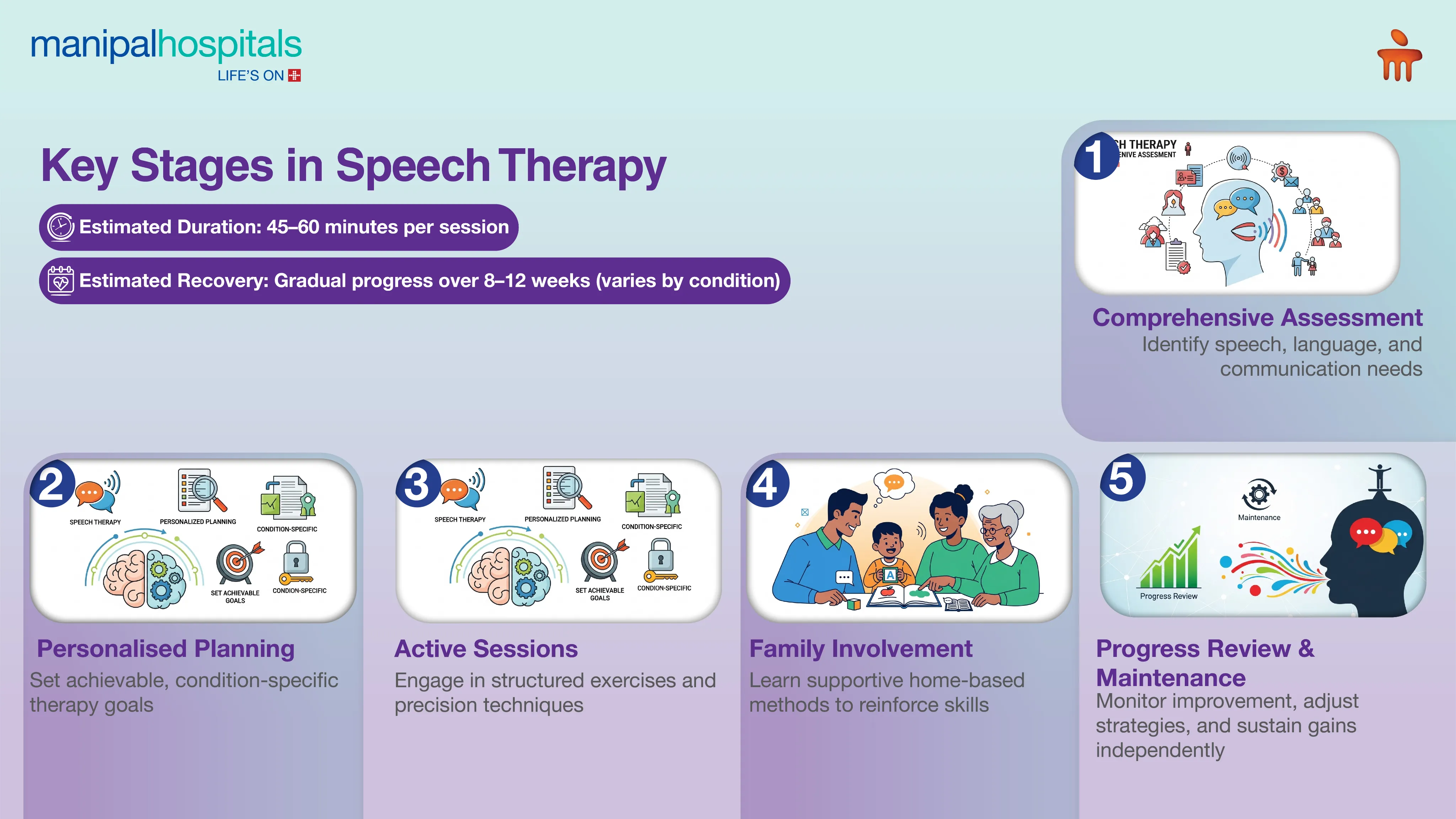 Speech Therapy in Kolkata | Manipal Hospitals