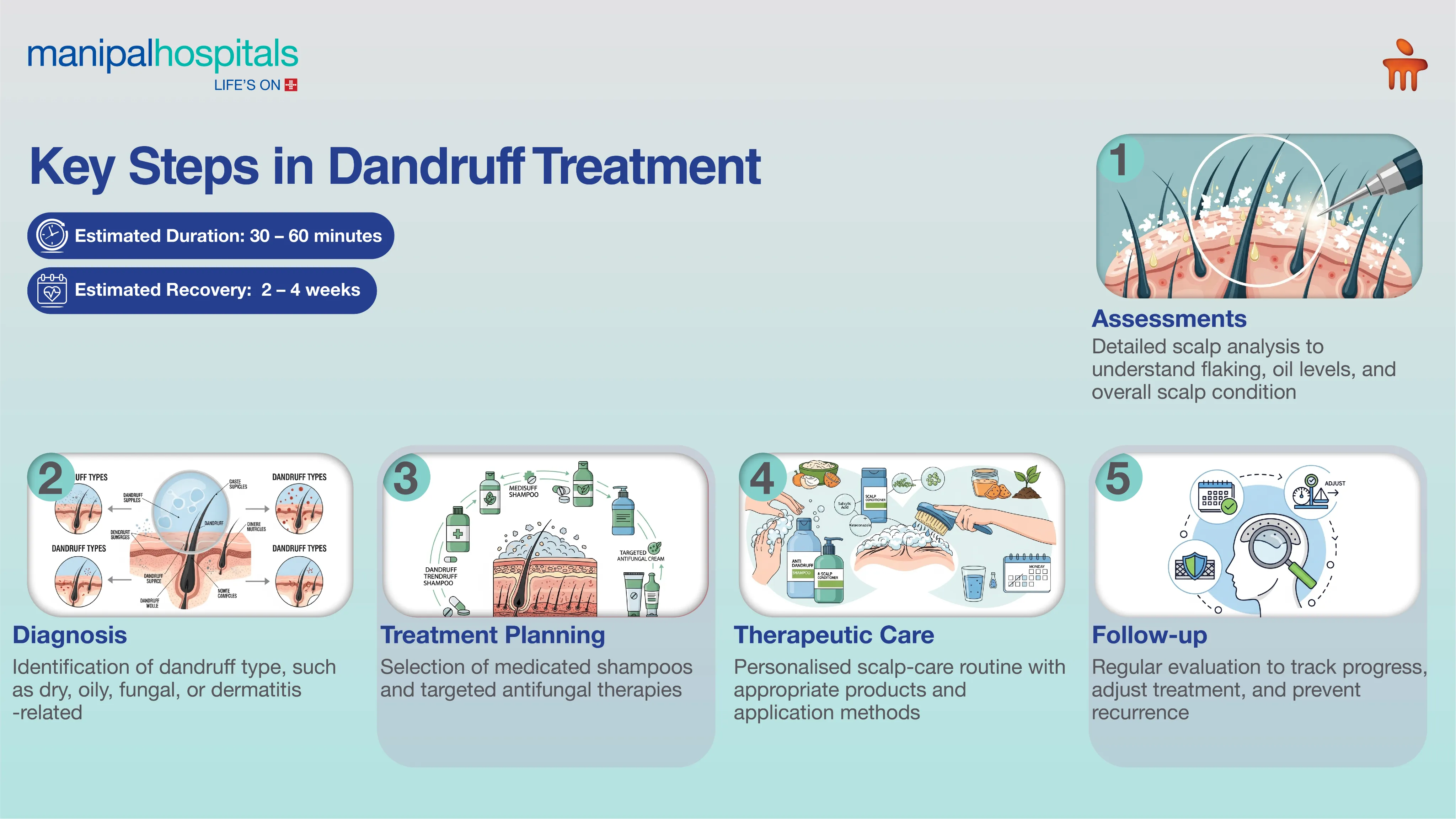 Dandruff Treatment in India | Manipal Hospitals