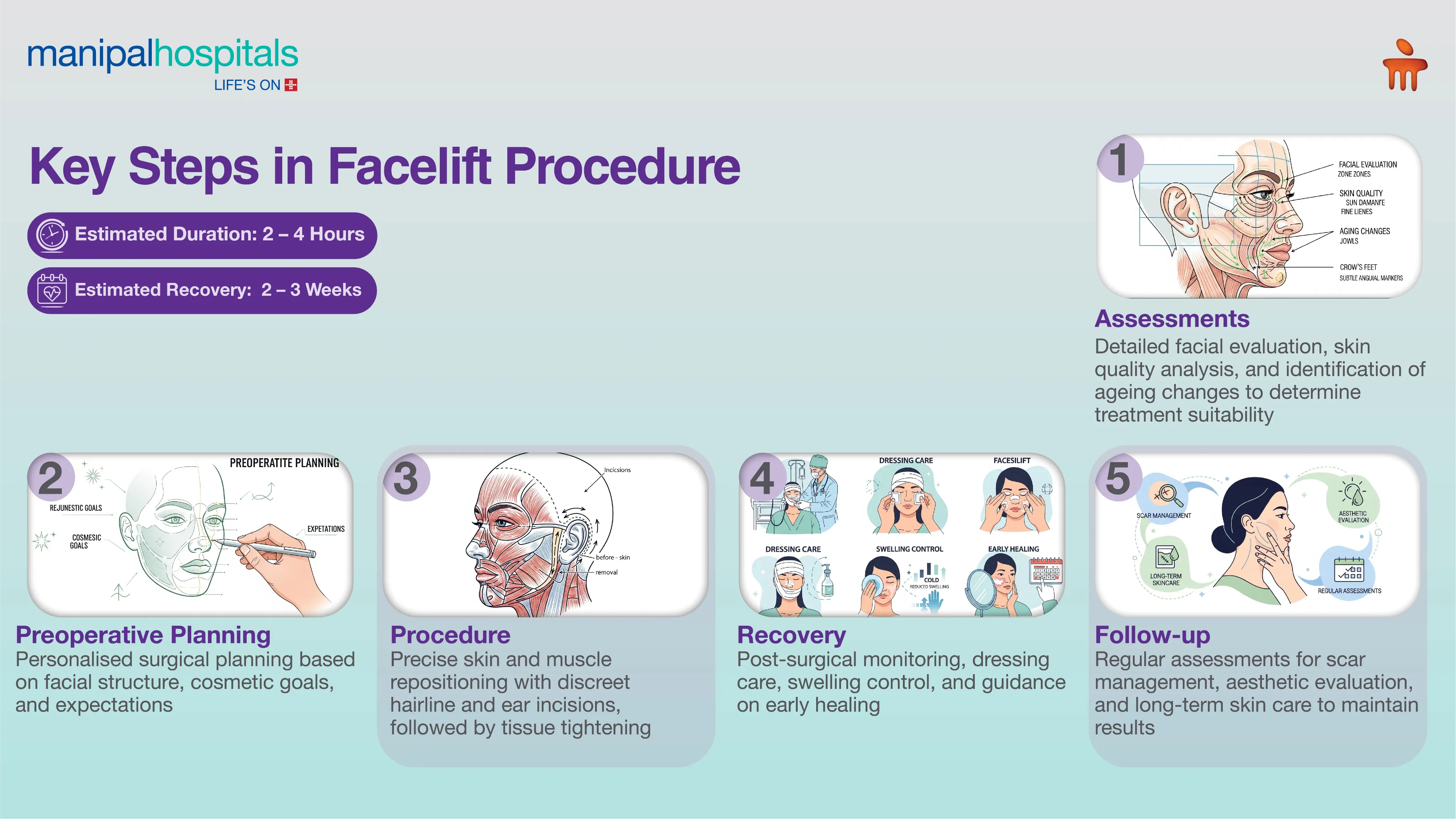 Adenoidectomy Surgery in India | Manipal Hospitals