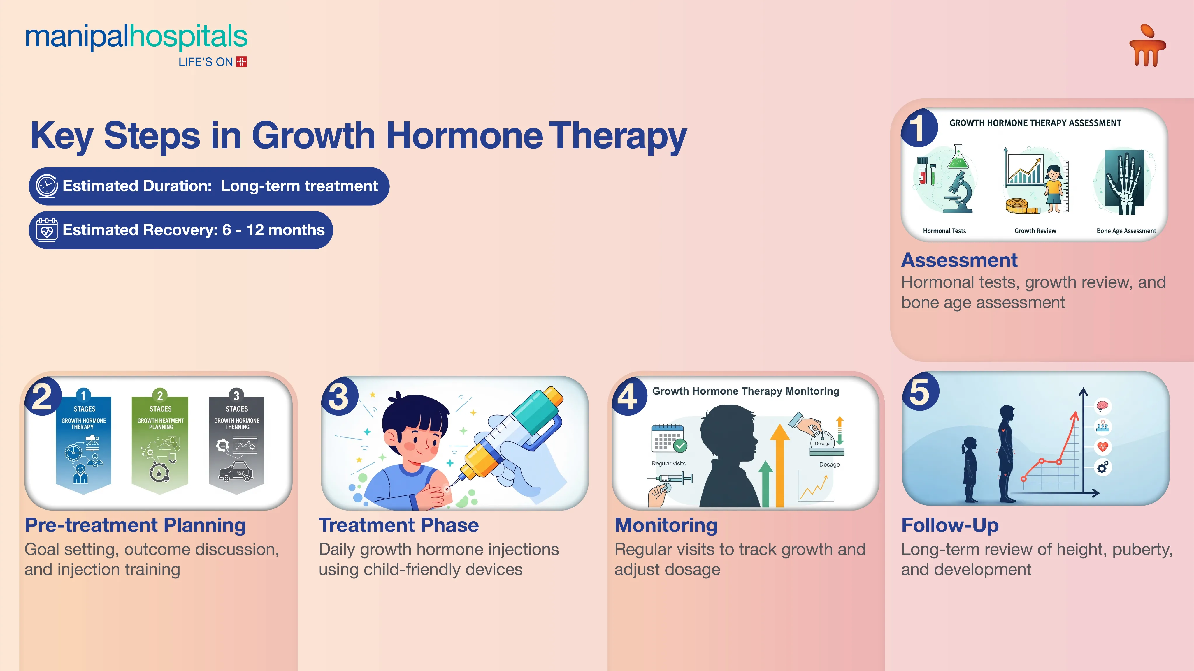 Growth Hormone Therapy in India | Manipal Hospitals
