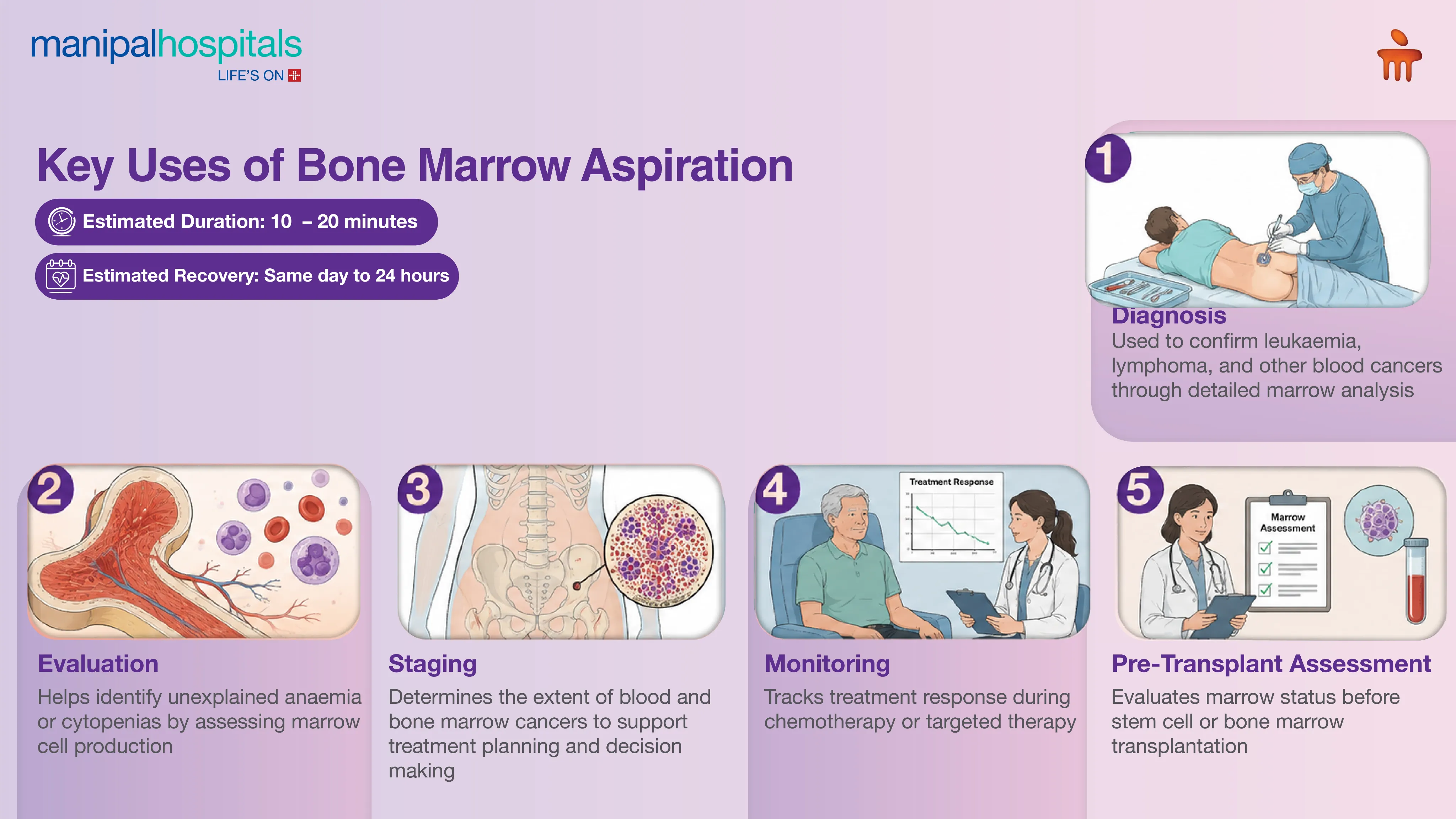 Bone Marrow Aspiration Test in India | Manipal Hospitals