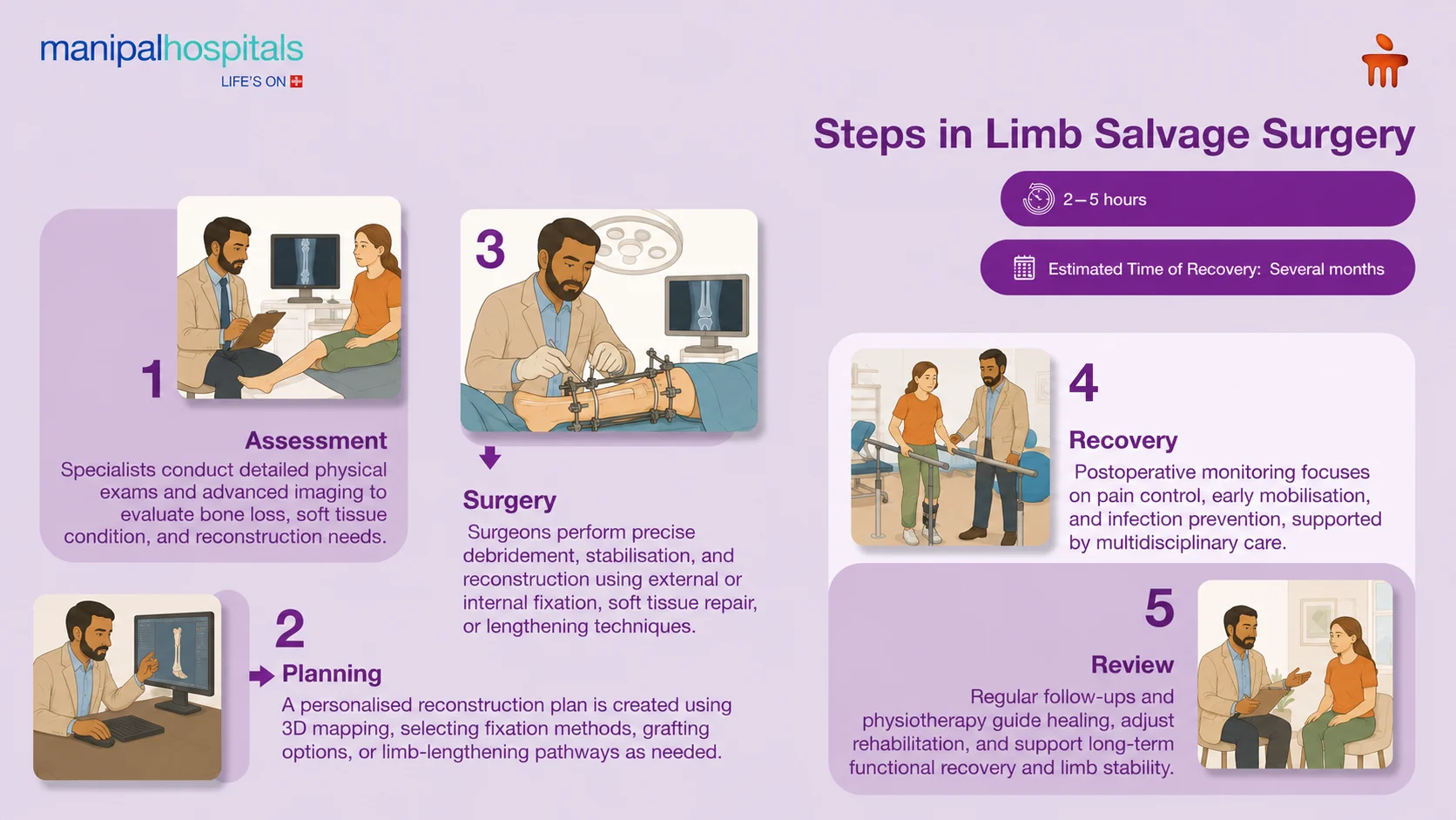 Limb Salvage Surgery in Bangalore | Manipal Hospitals
