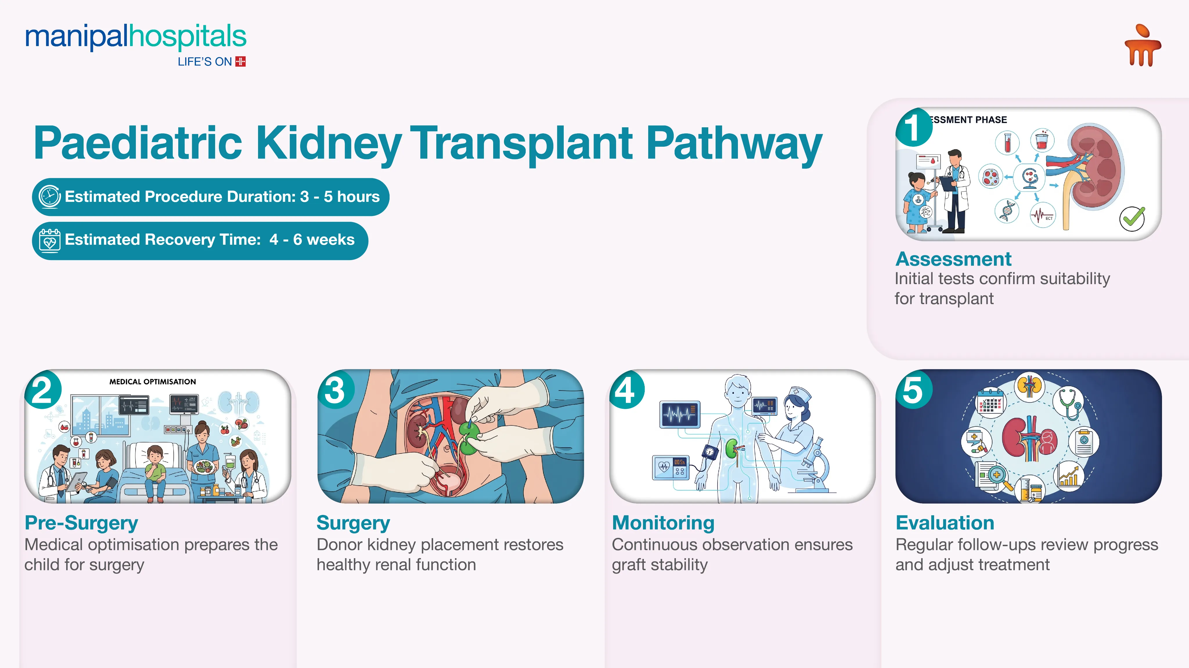 Pediatric Kidney Transplant in India | Manipal Hospitals