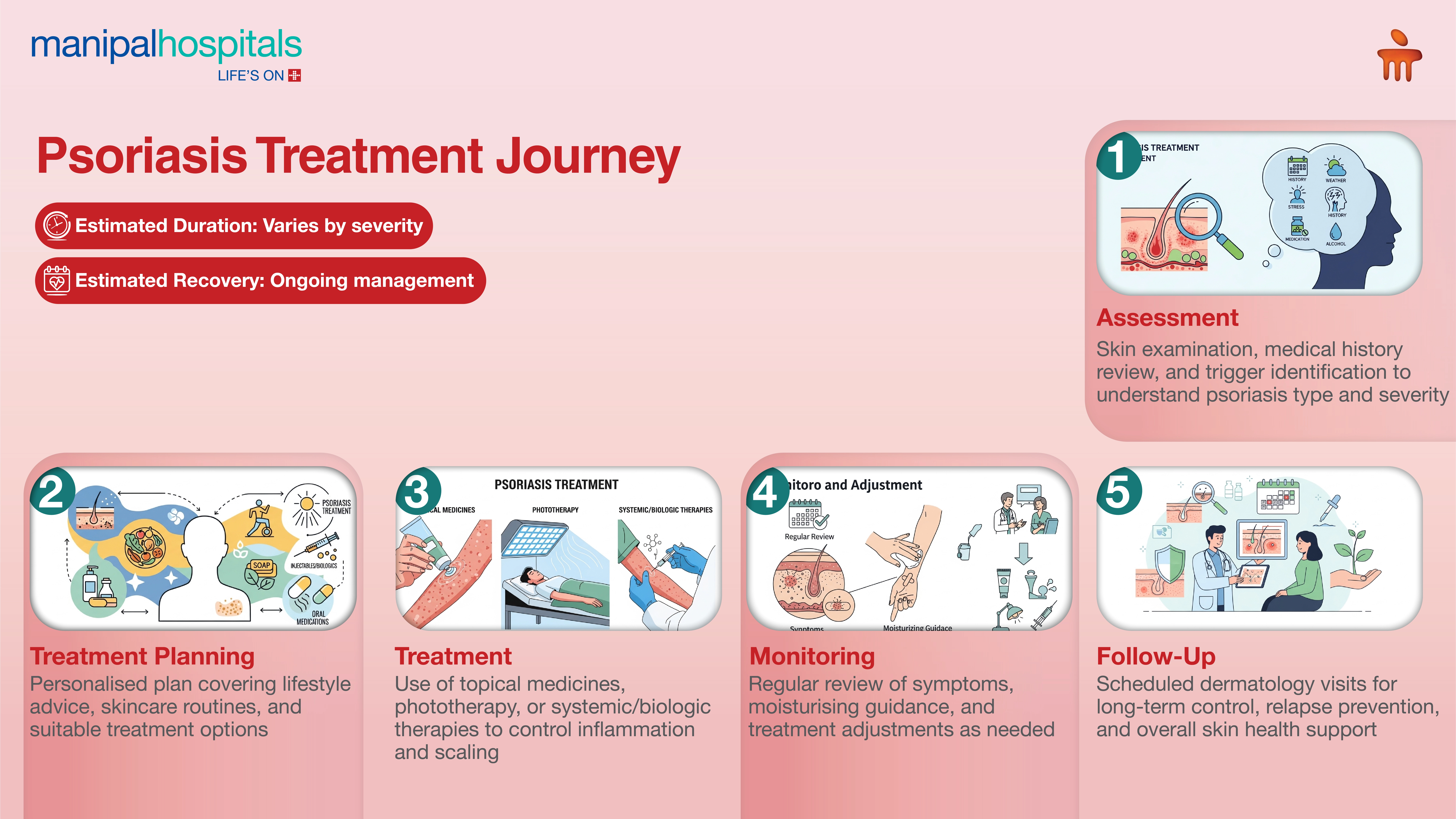 Psoriasis Treatment in India | Manipal Hospitals