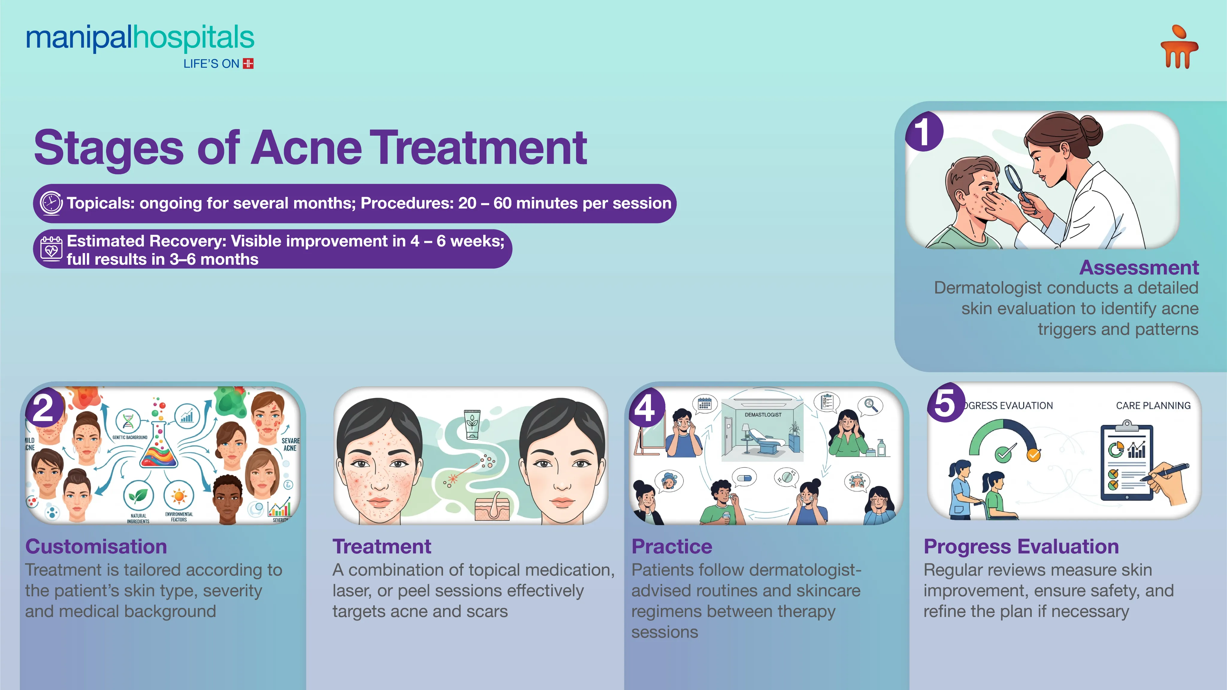 Acne Treatment in Kolkata | Manipal Hospitals