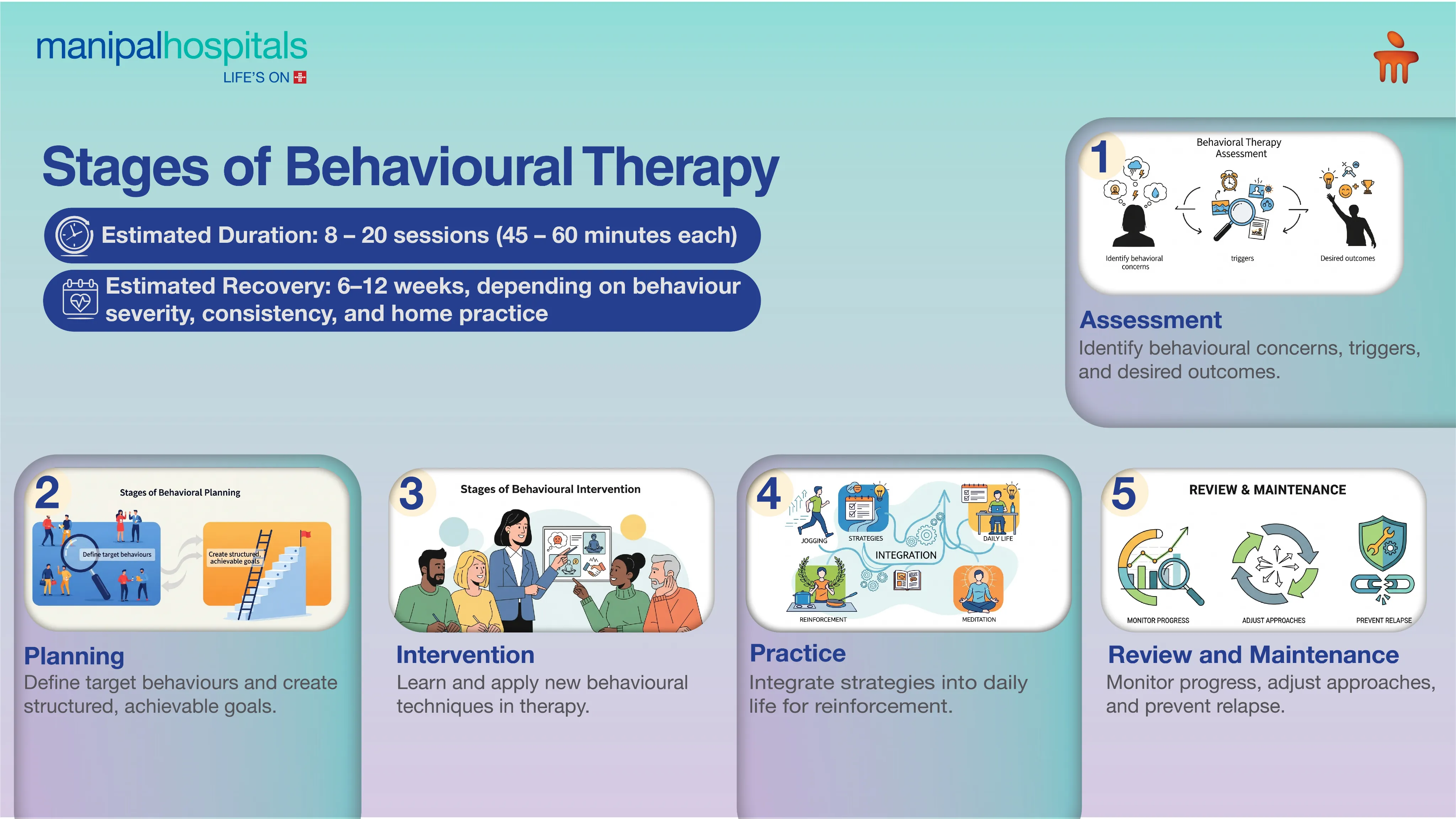Best Behaviour Therapy in Delhi | Manipal Hospitals