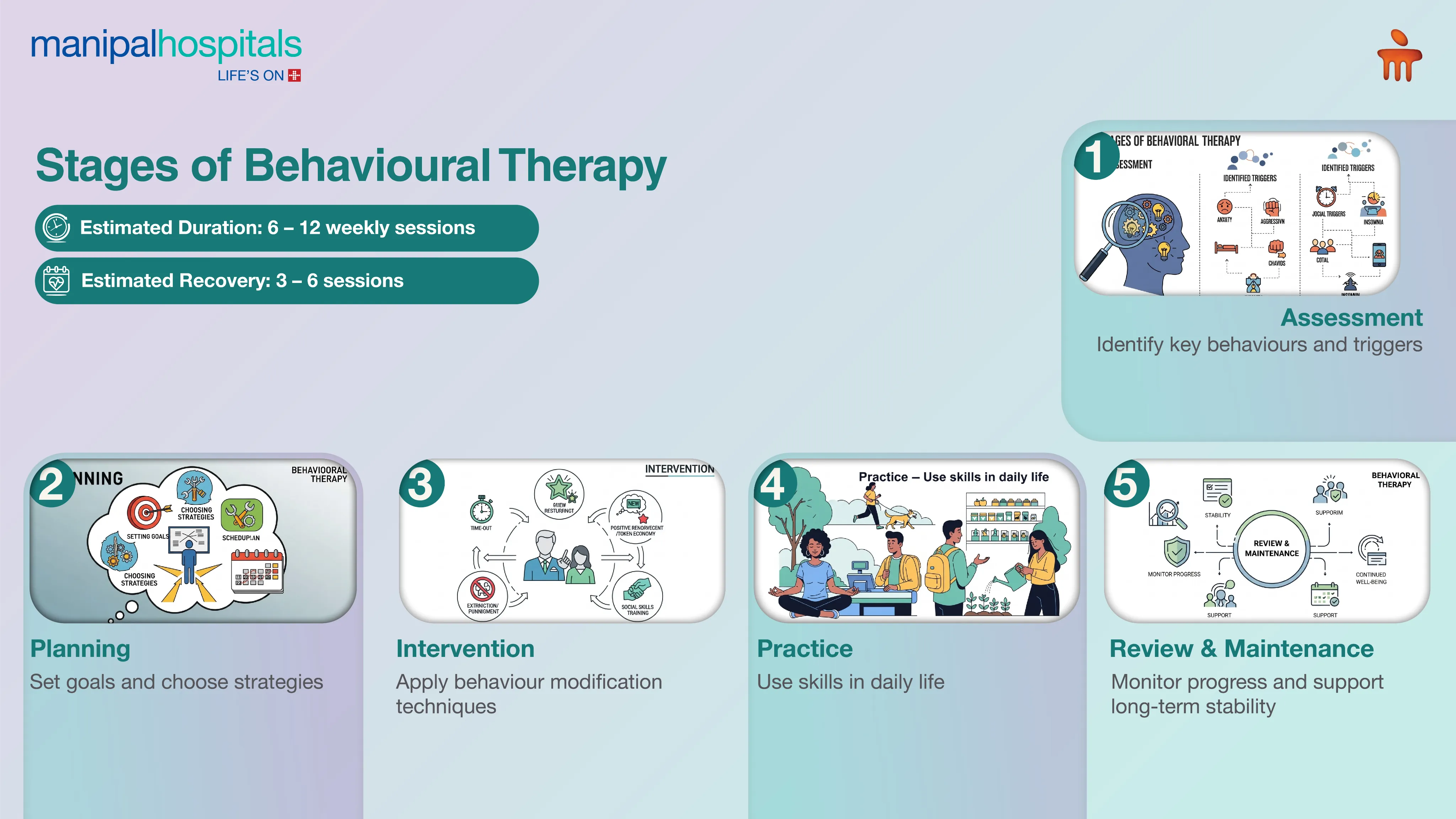 Behavioral Therapy in Pune | Manipal Hospitals