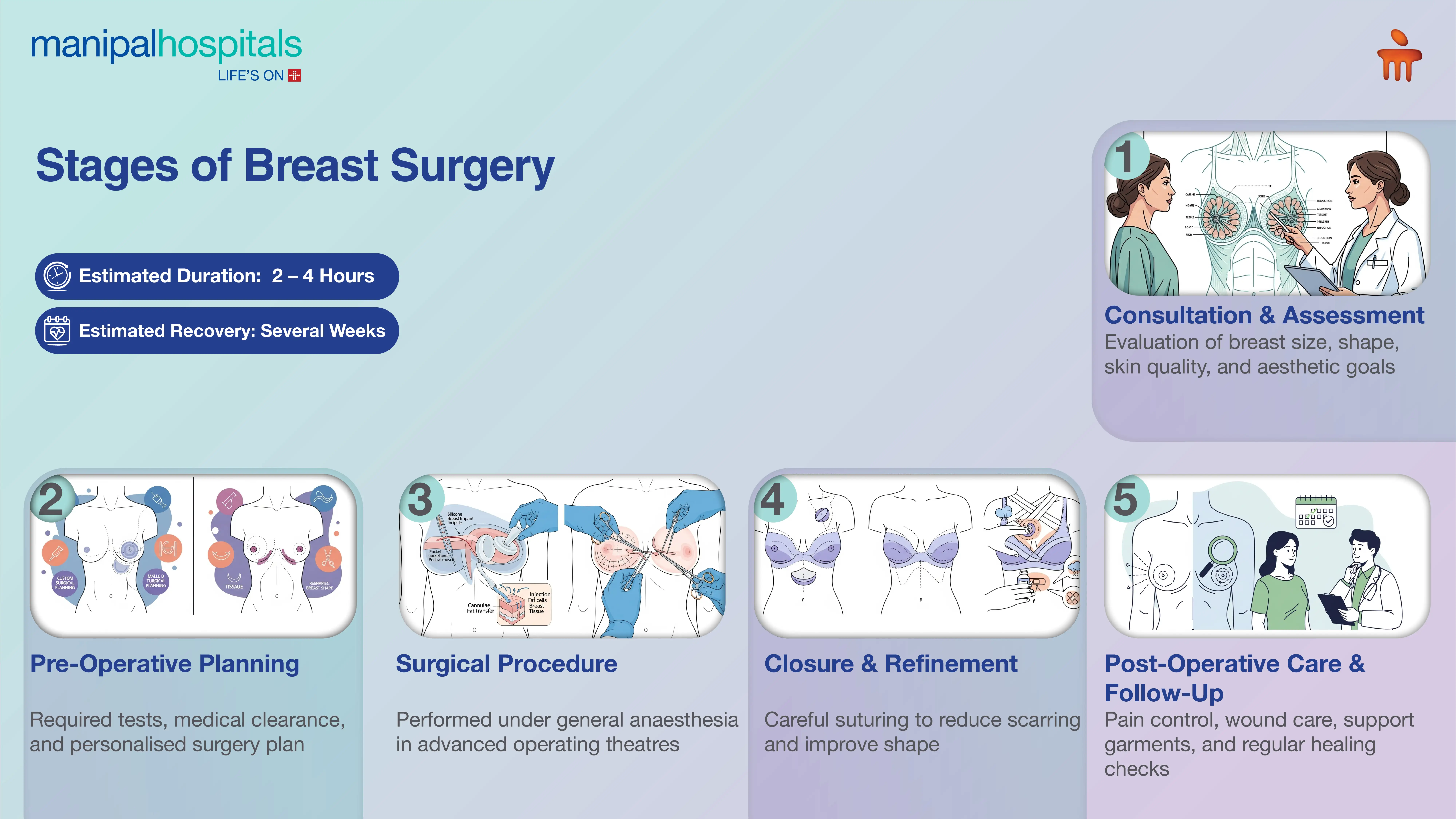 Breast Surgery in India | Manipal Hospitals