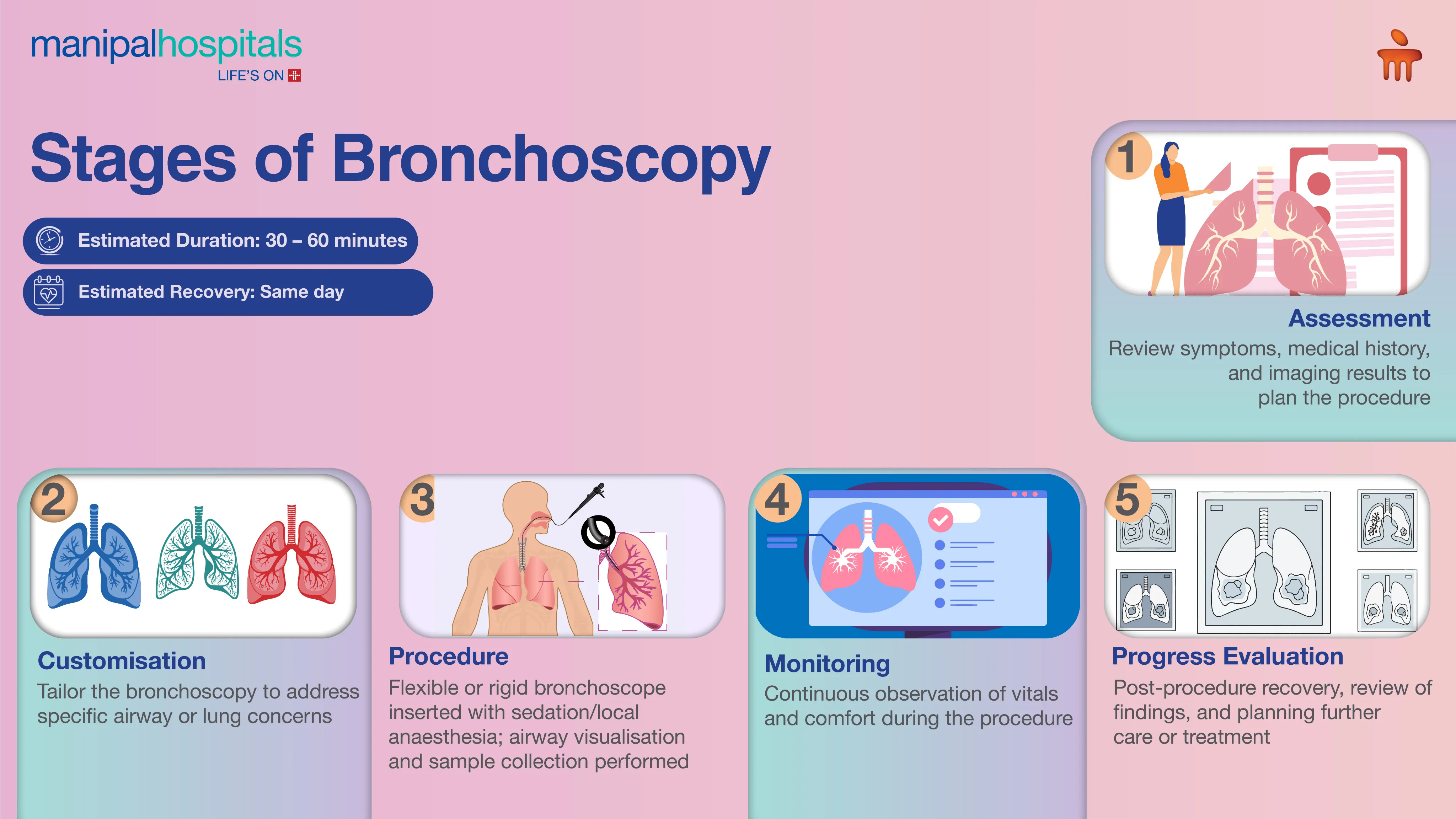 Bronchoscopy Test in Delhi | Manipal Hospitals