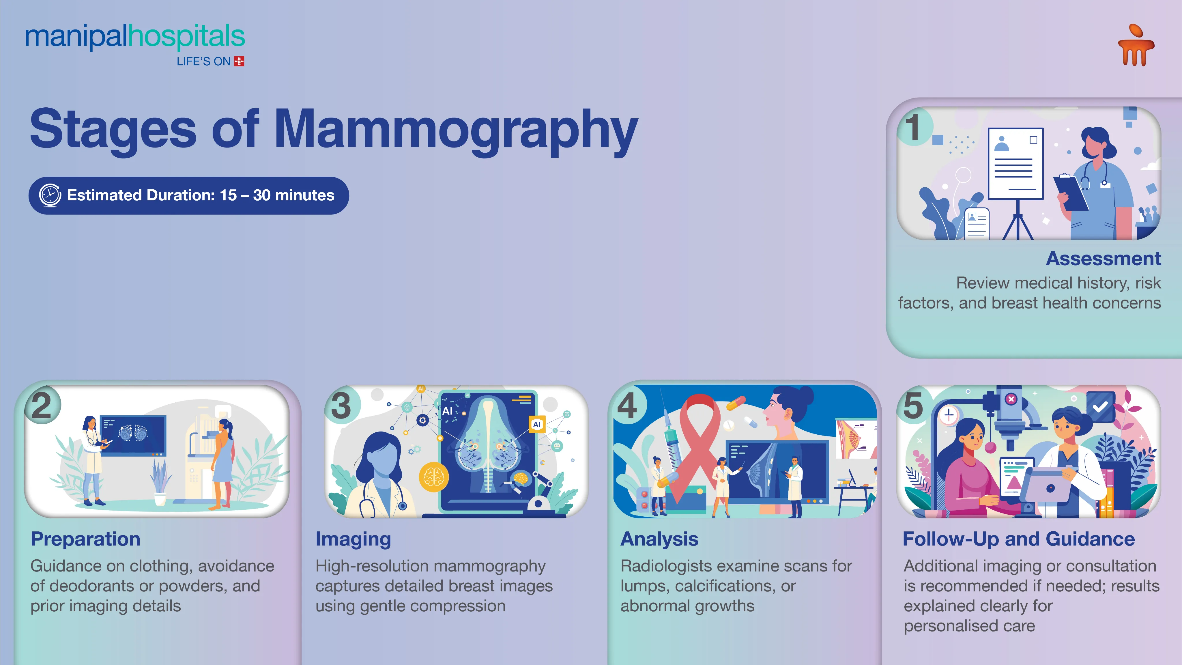 Digital Mammography in Siliguri for Early Detection | Manipal Hospitals