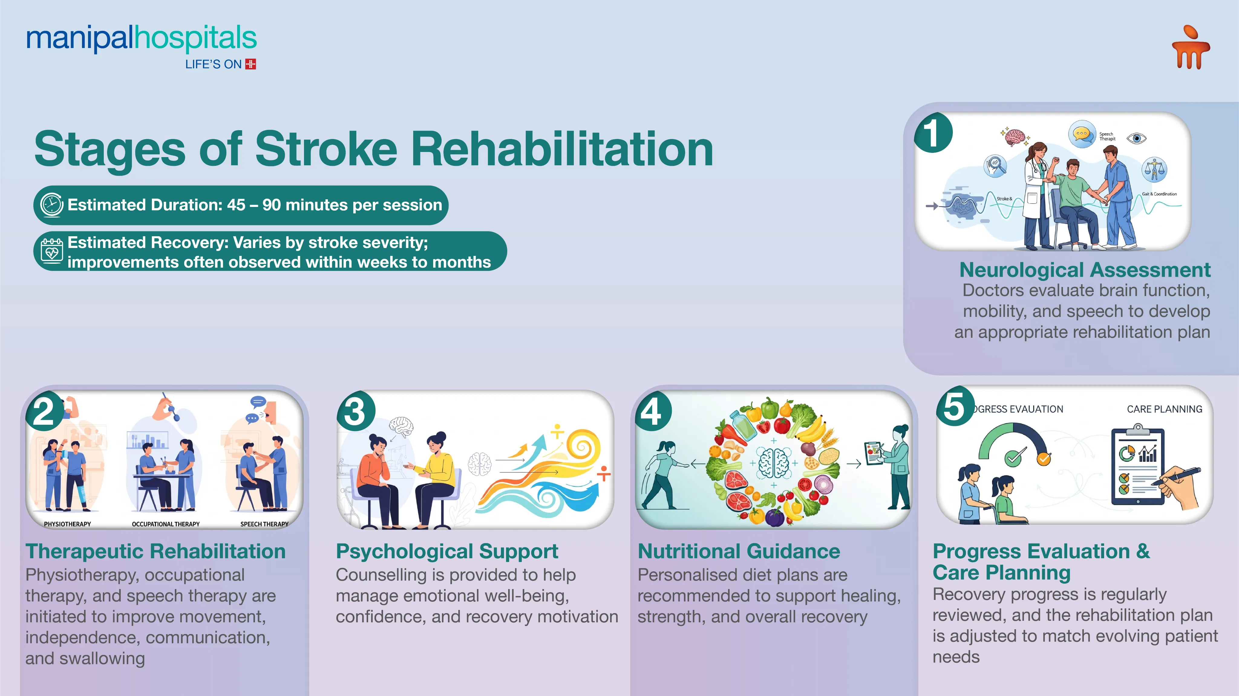 Best Stroke Rehabilitation Centres in Kolkata | Manipal Hospitals