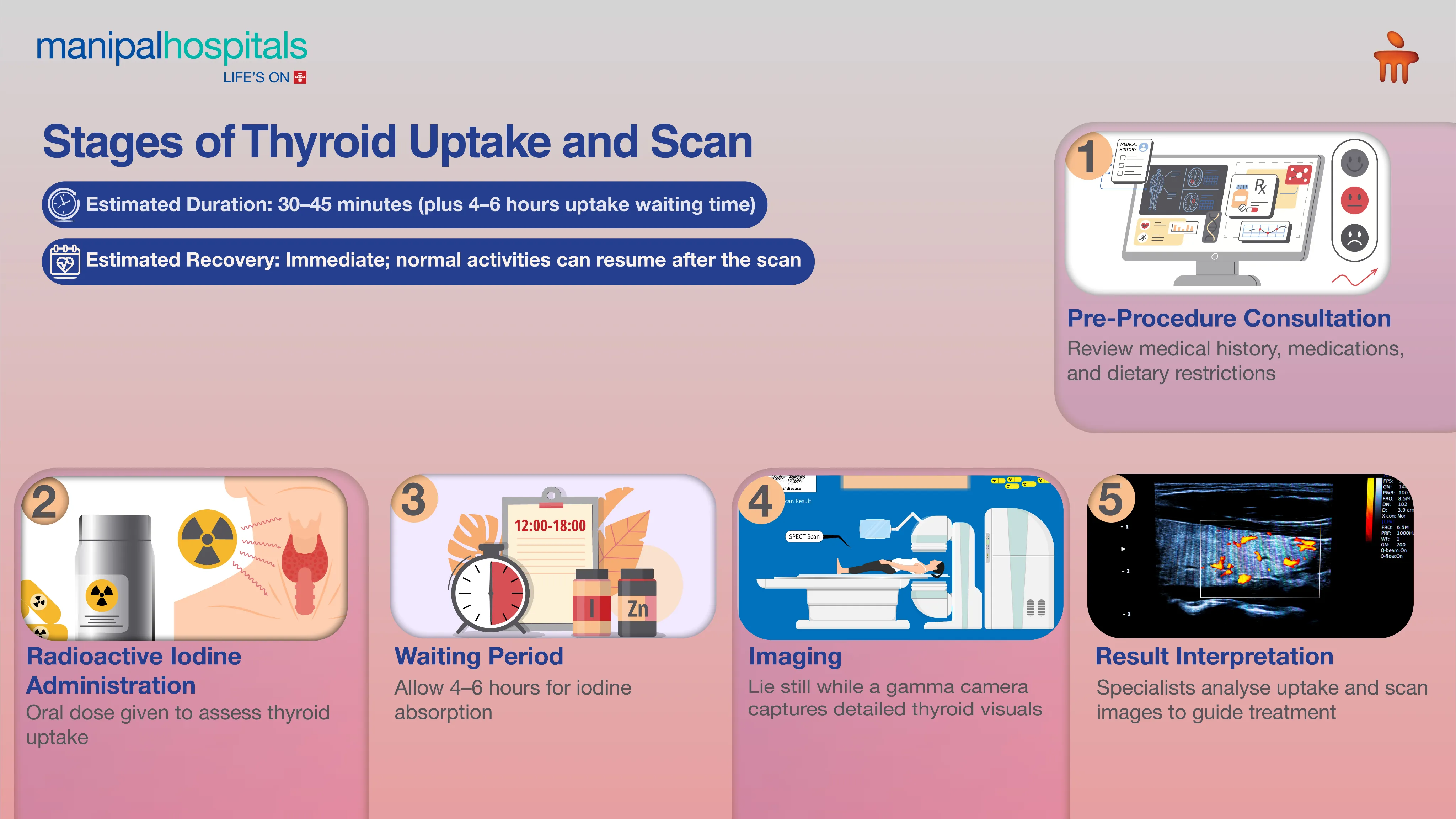 Thyroid Test in Delhi | Manipal Hospitals