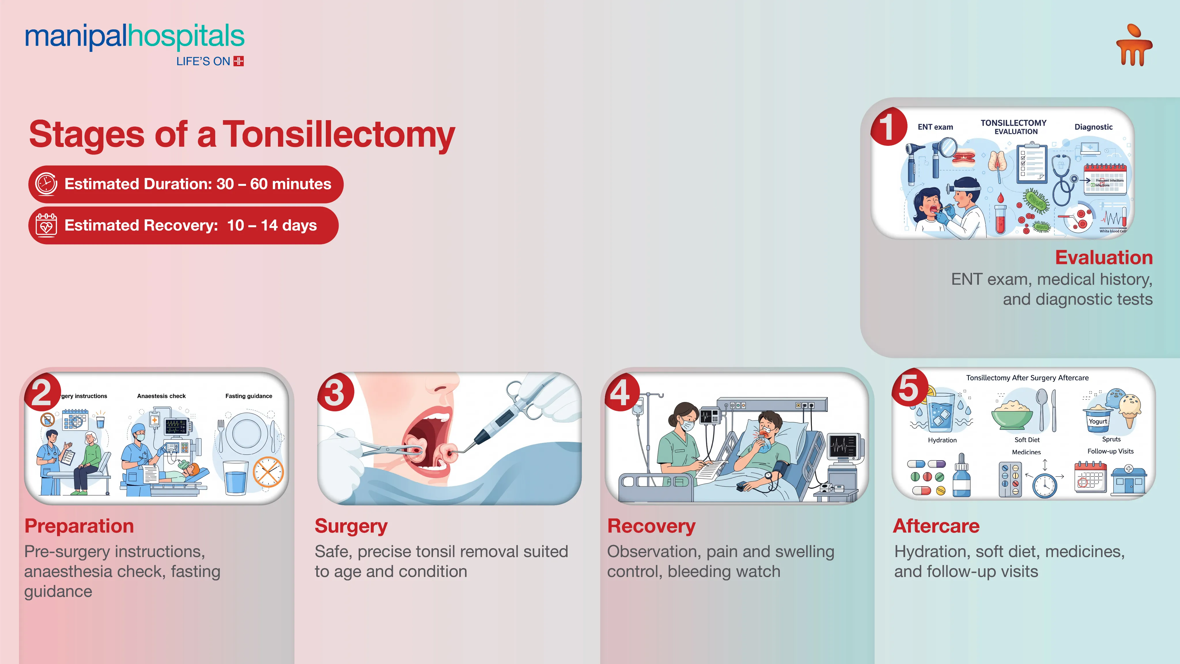 Tonsillectomy in Pune | Manipal Hospitals